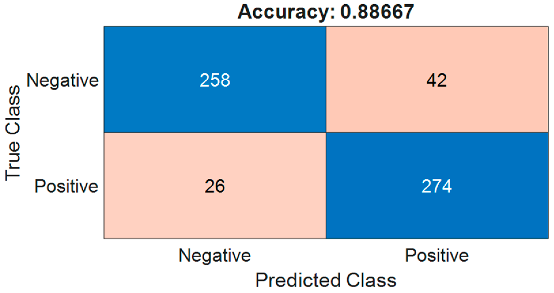 Sensors 24 06130 g014