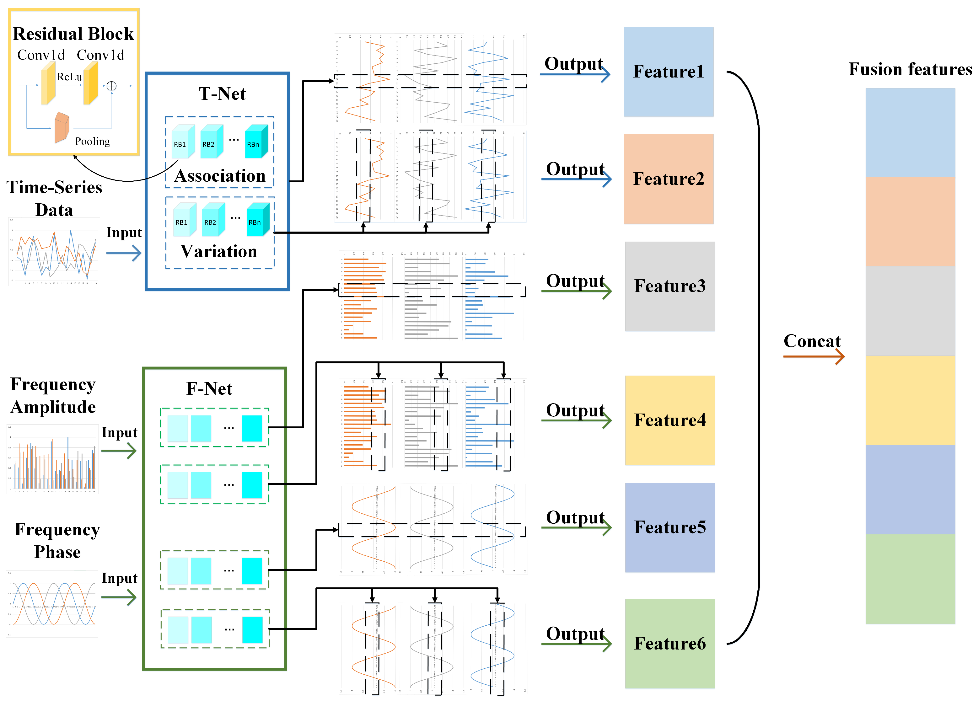 Sensors 24 06131 g002