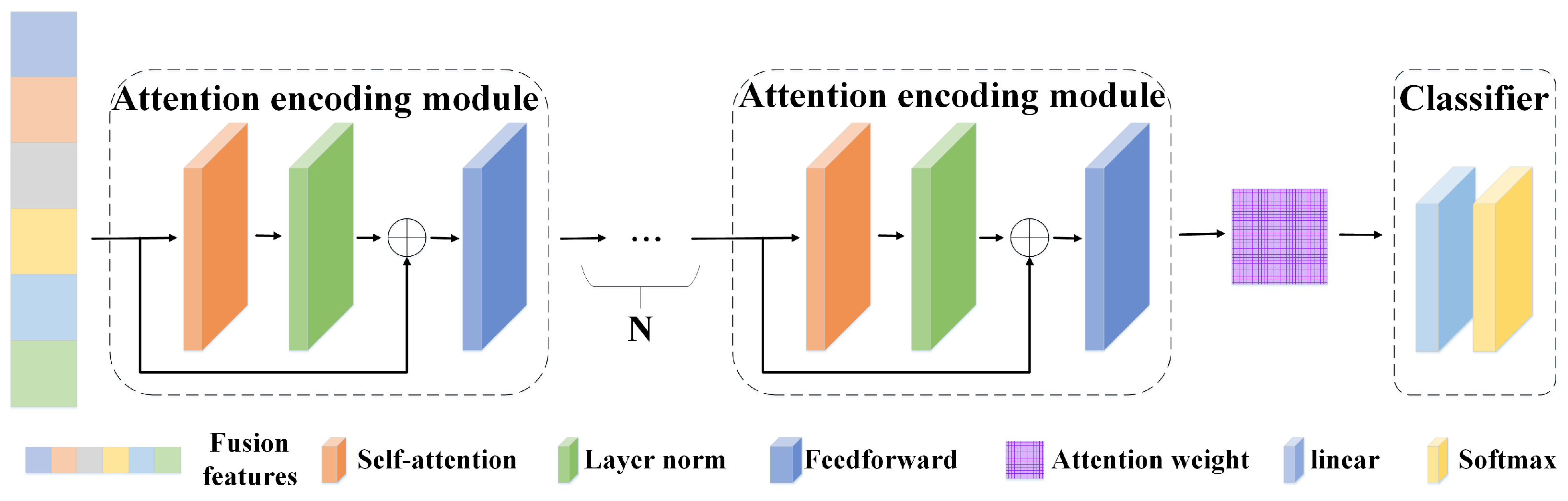 Sensors 24 06131 g003