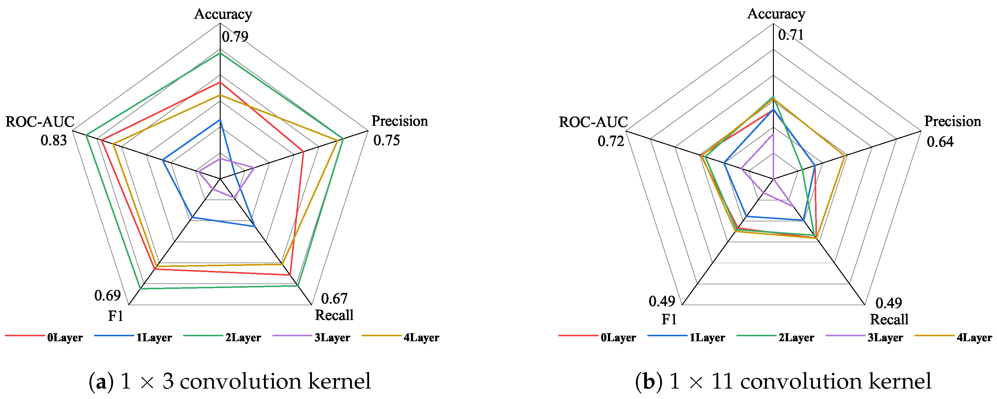 Sensors 24 06131 g005