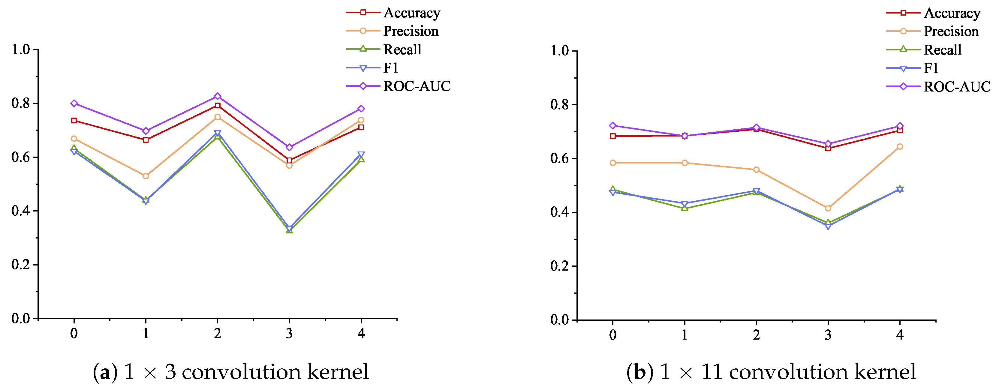 Sensors 24 06131 g007