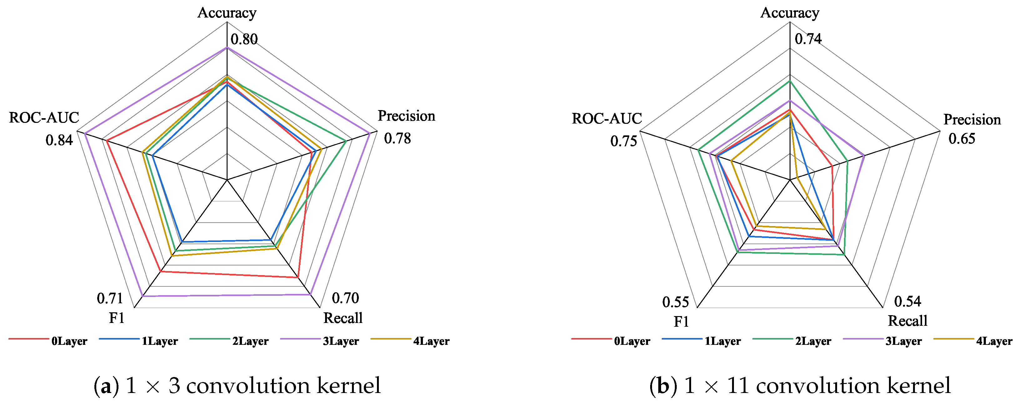 Sensors 24 06131 g008