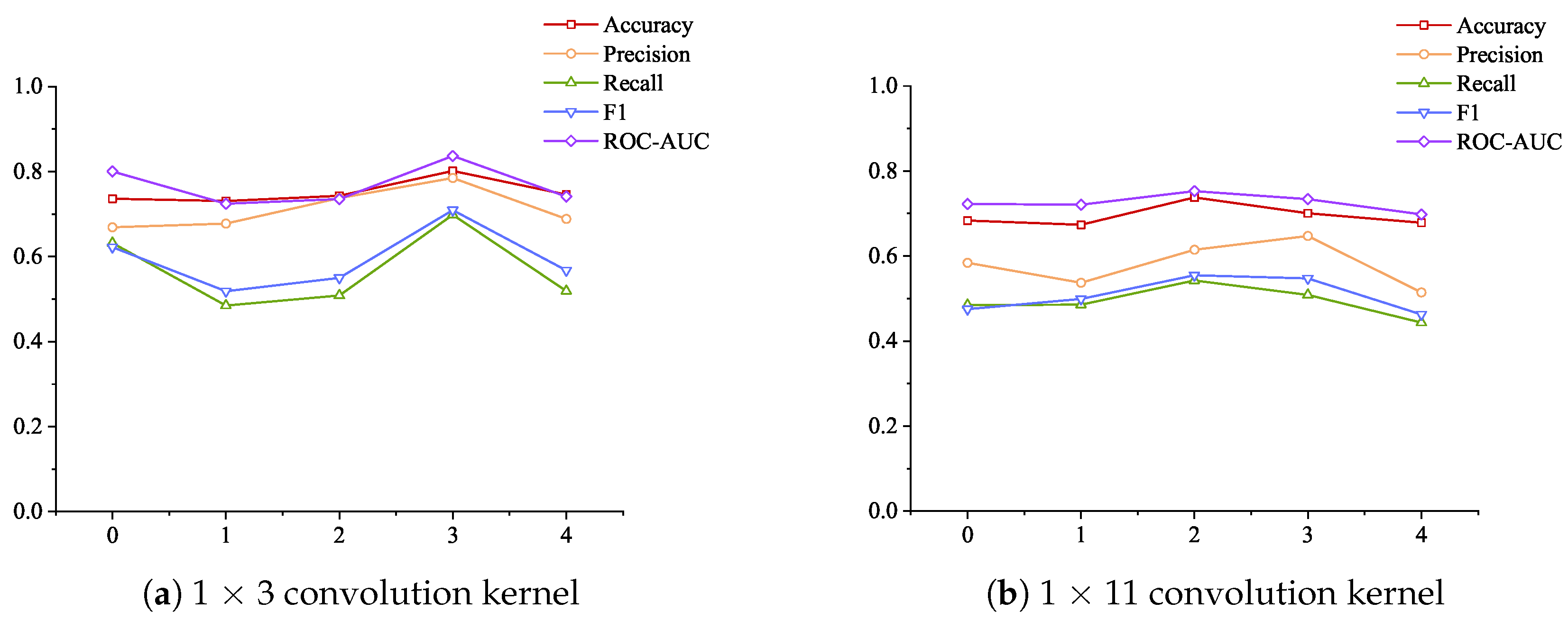 Sensors 24 06131 g010