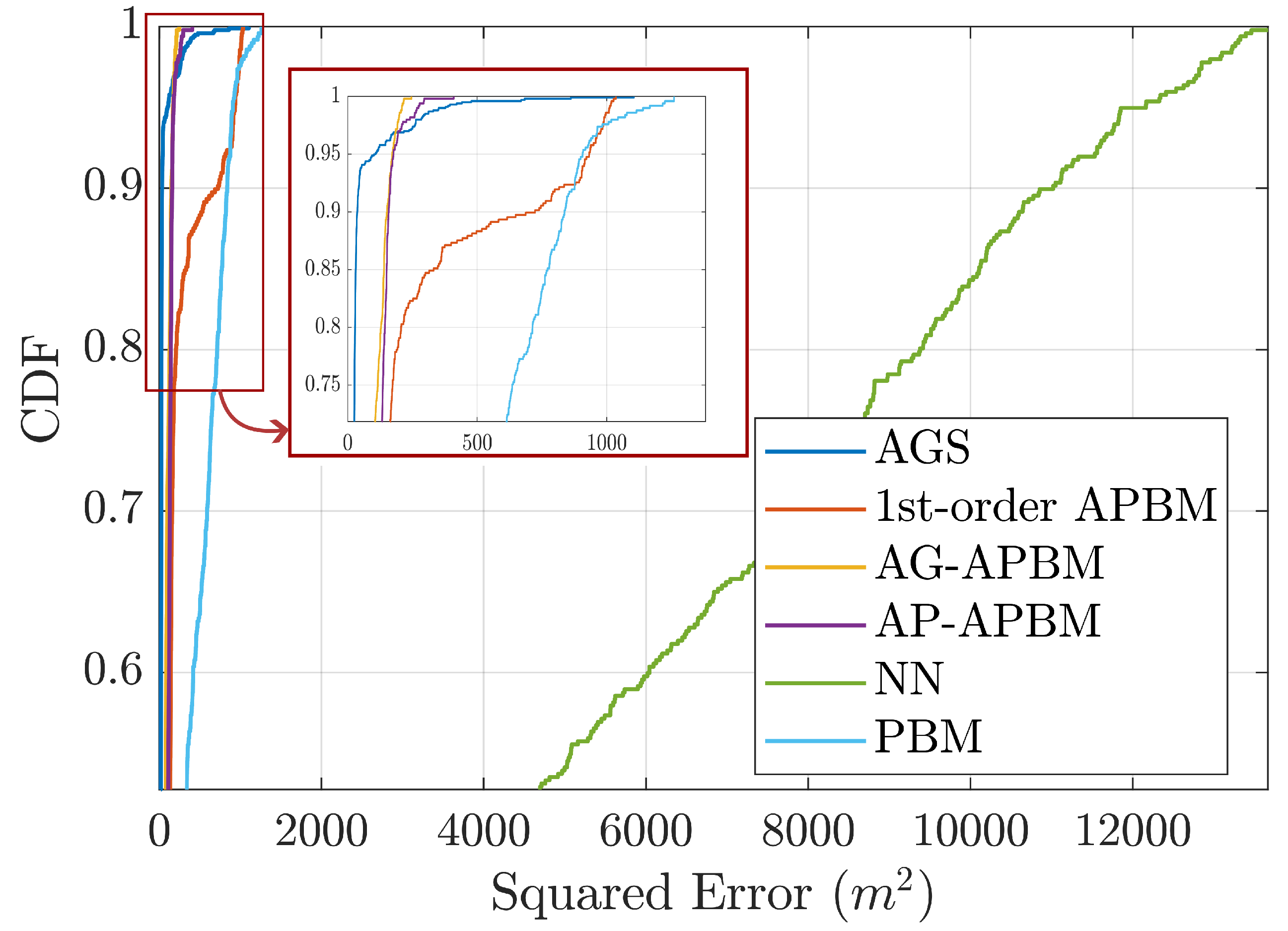 Sensors 24 06132 g004