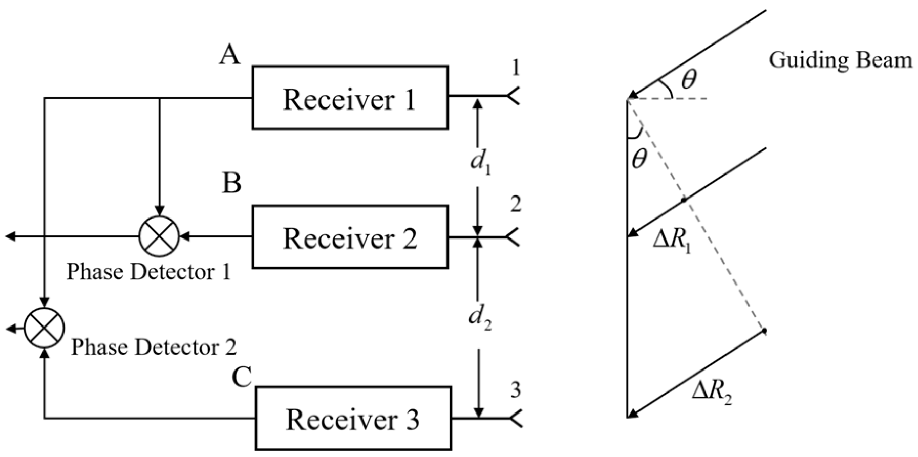 Sensors 24 06135 g005