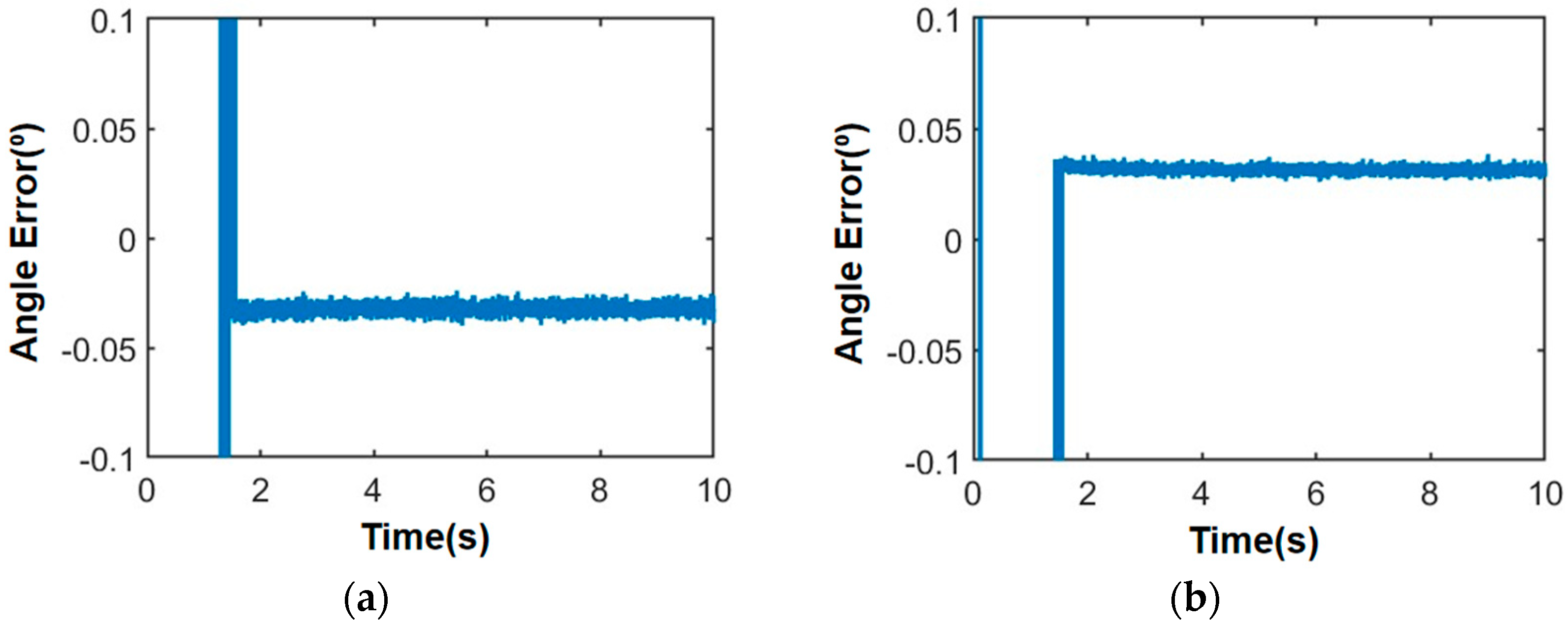 Sensors 24 06135 g013