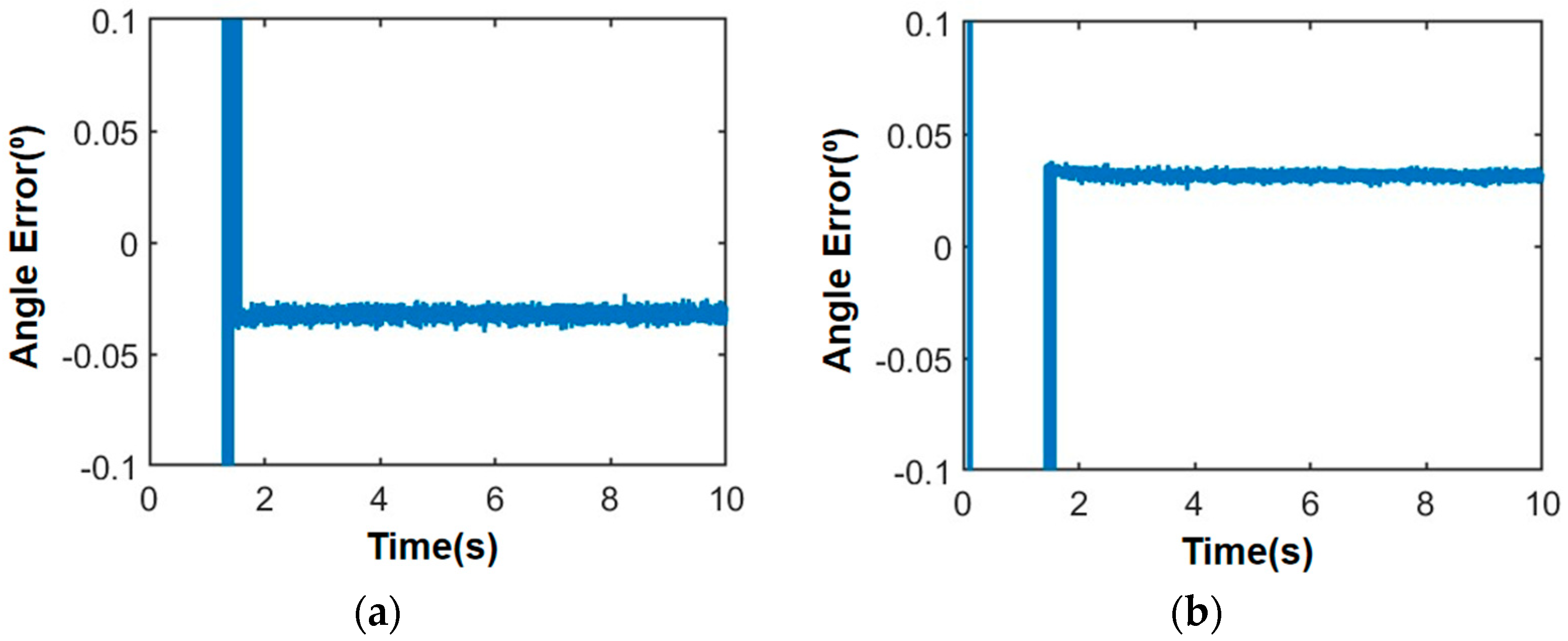 Sensors 24 06135 g014