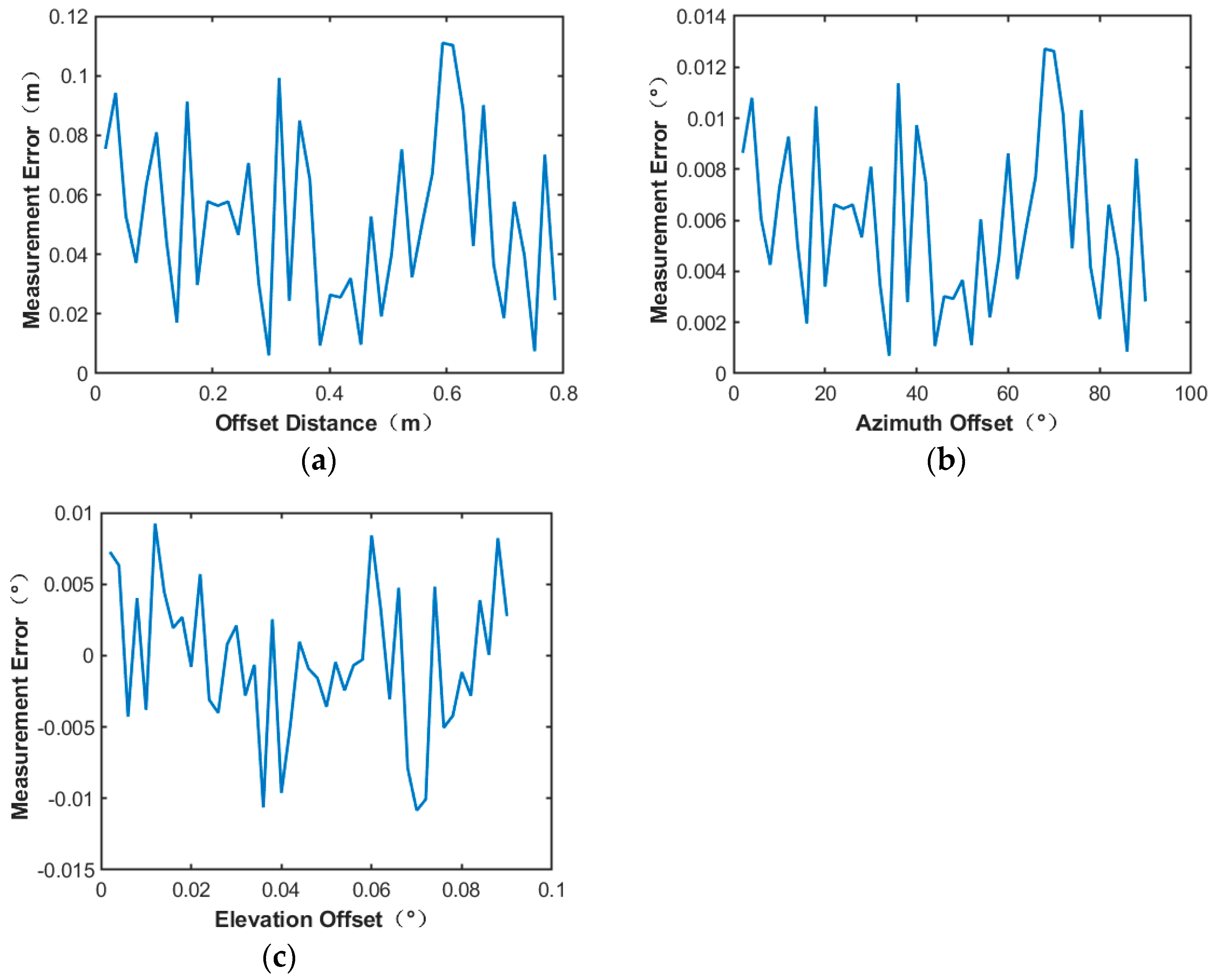 Sensors 24 06135 g019
