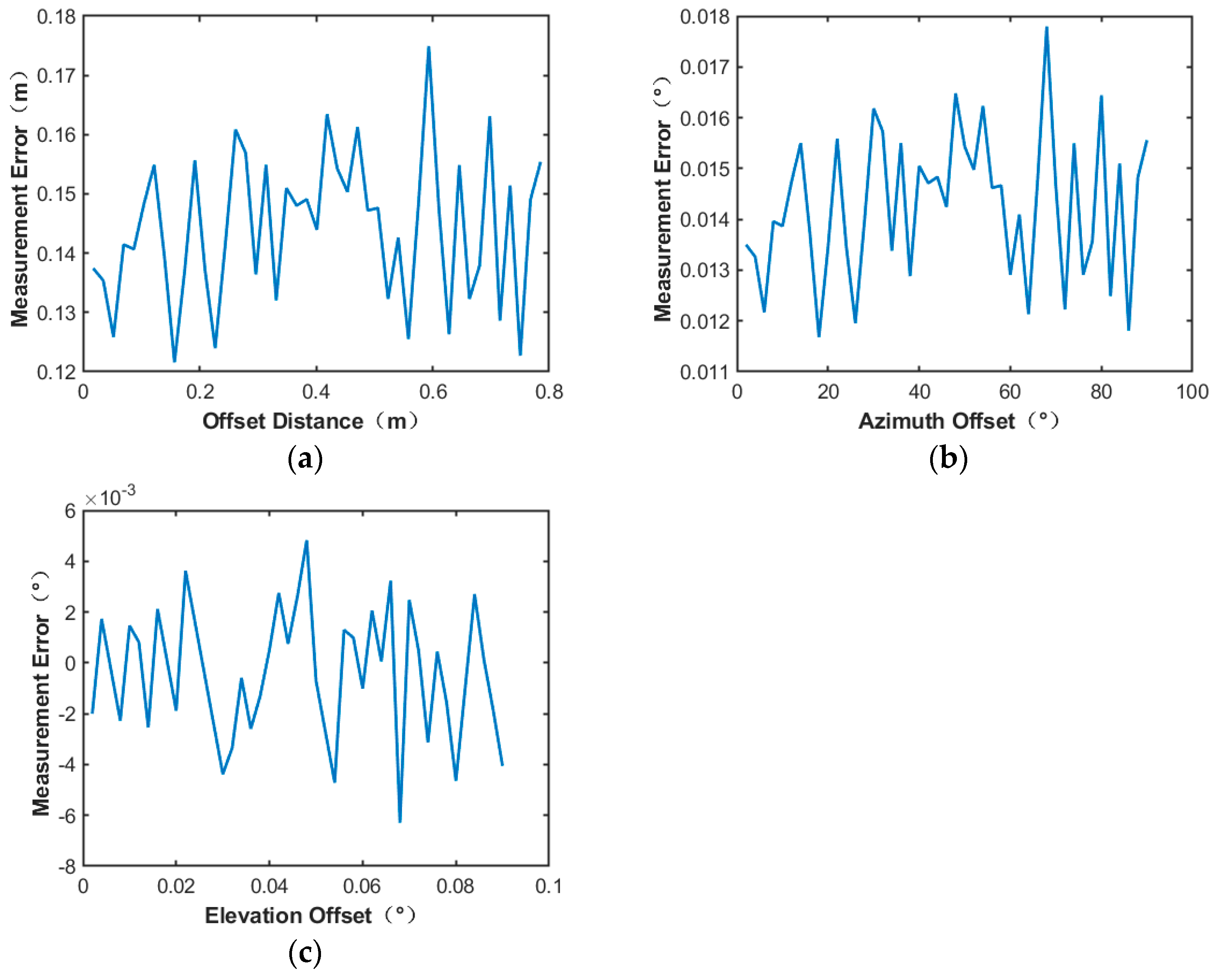 Sensors 24 06135 g021