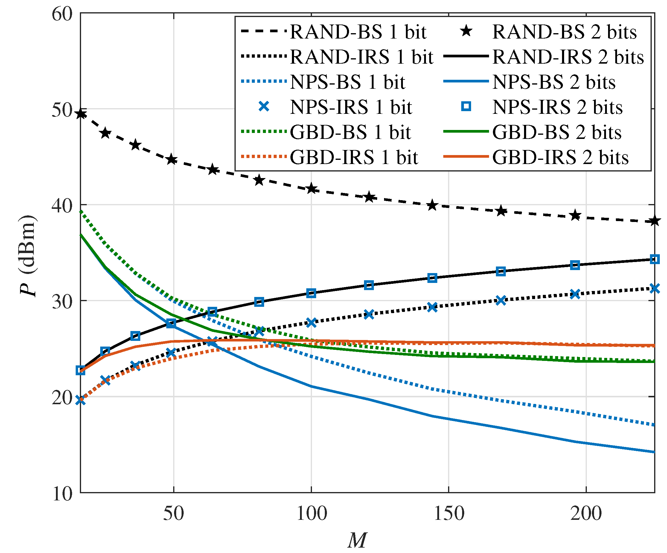 Sensors 24 06136 g005