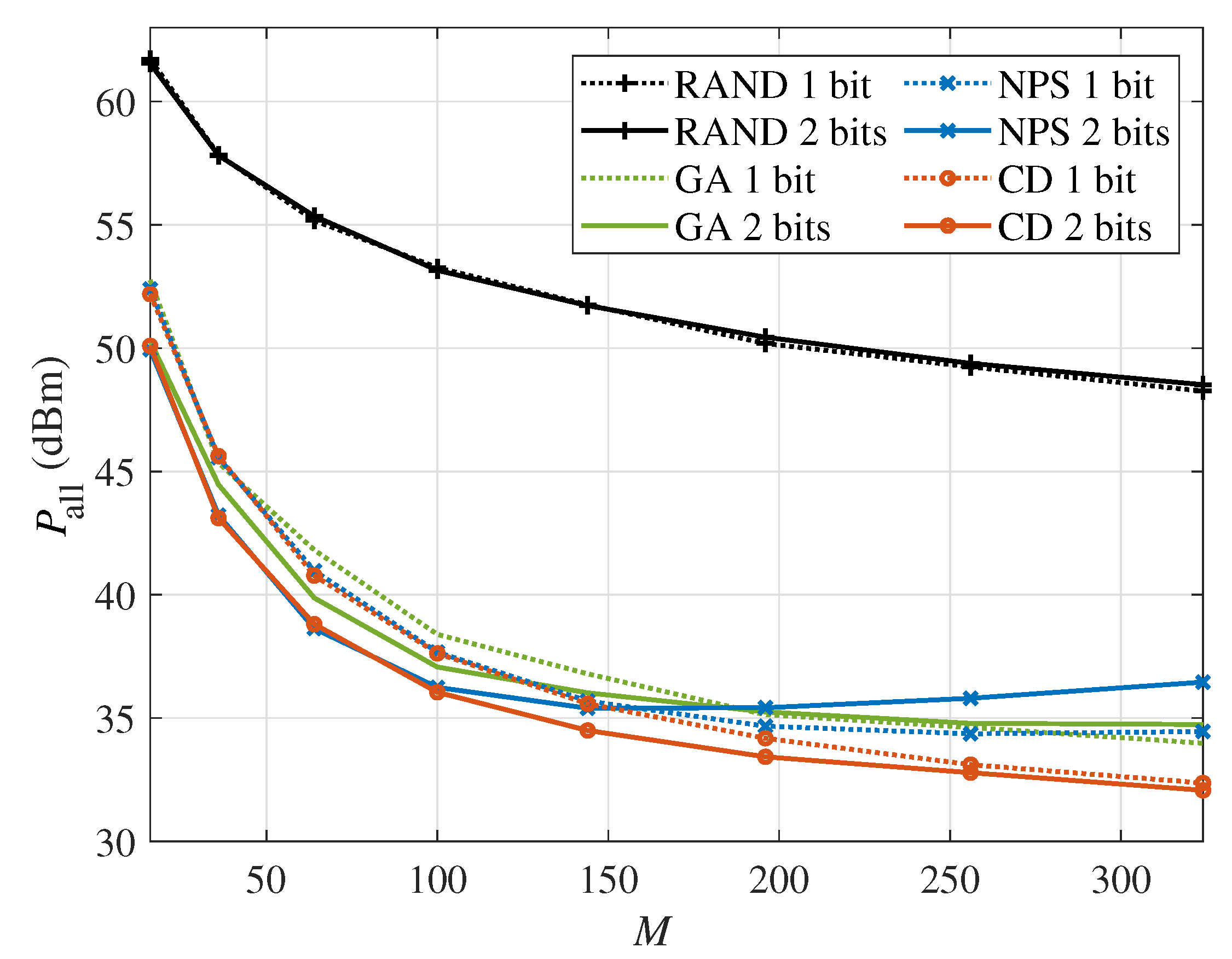 Sensors 24 06136 g007