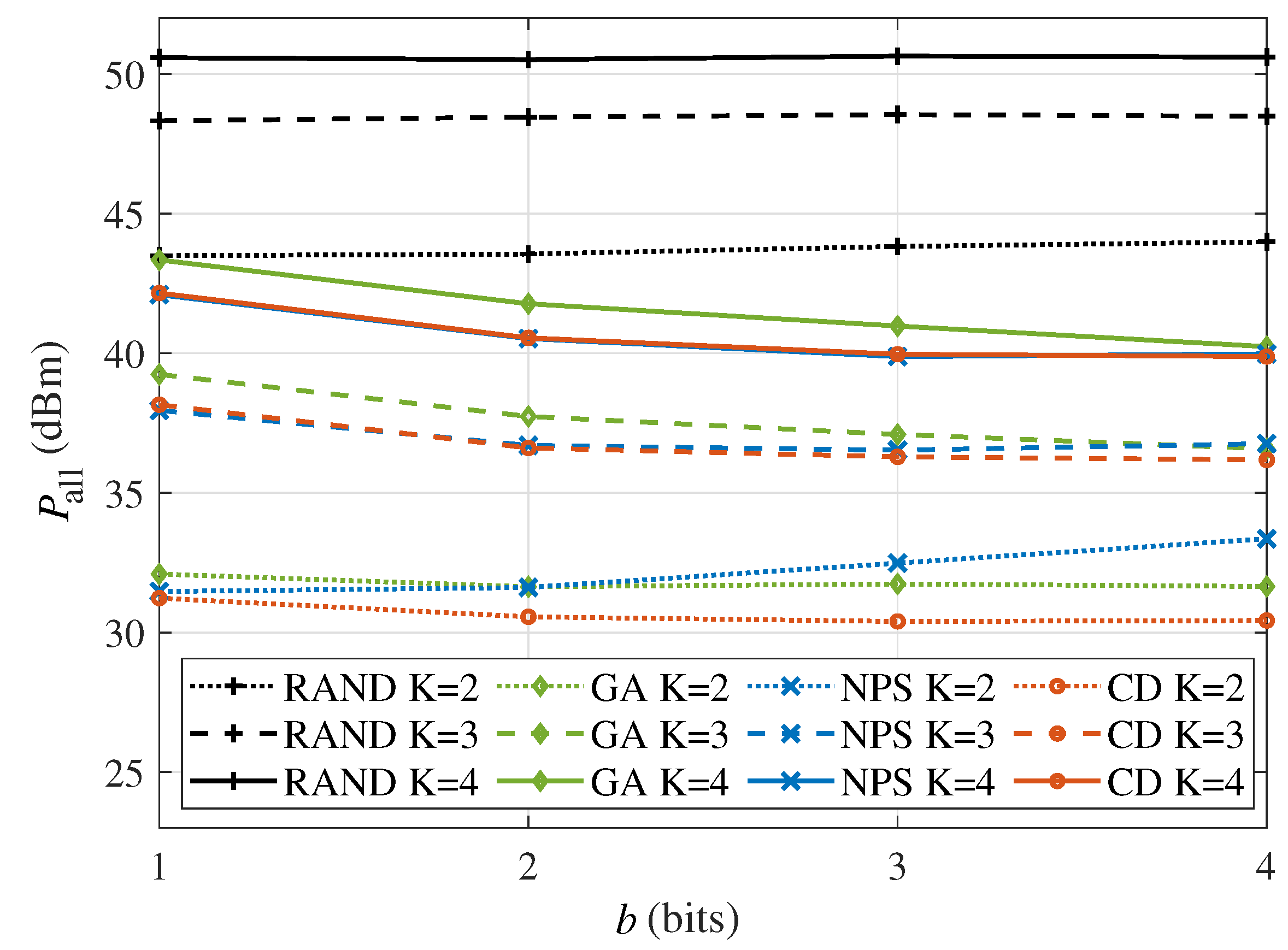 Sensors 24 06136 g008