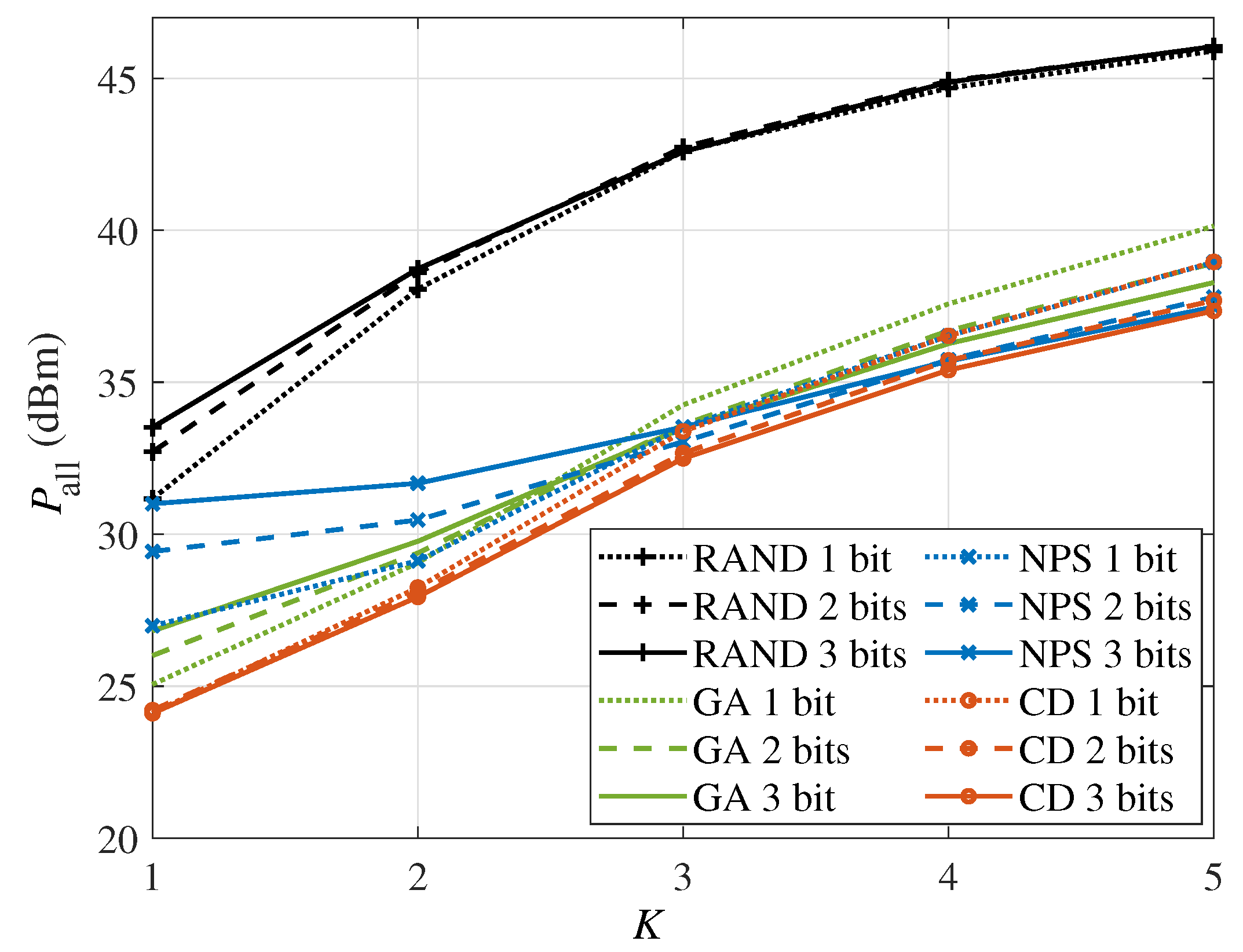 Sensors 24 06136 g009