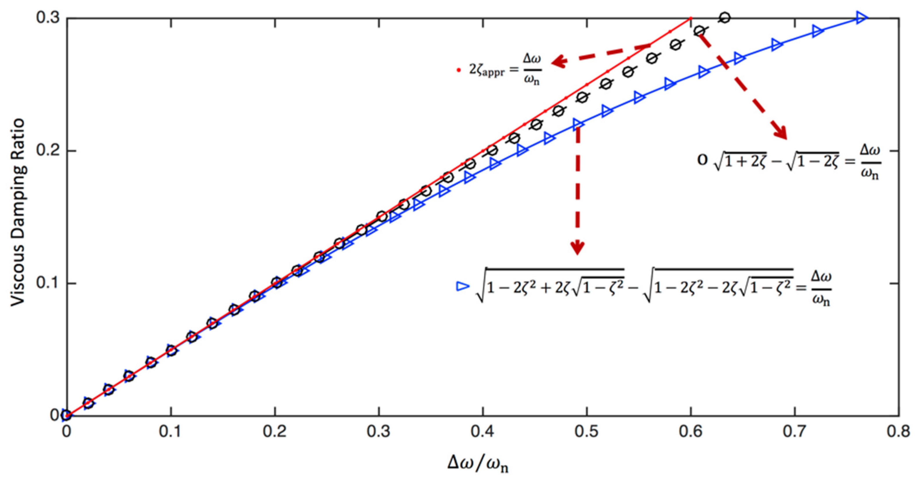 Sensors 24 06137 g007 Sensors 24 06137 g007