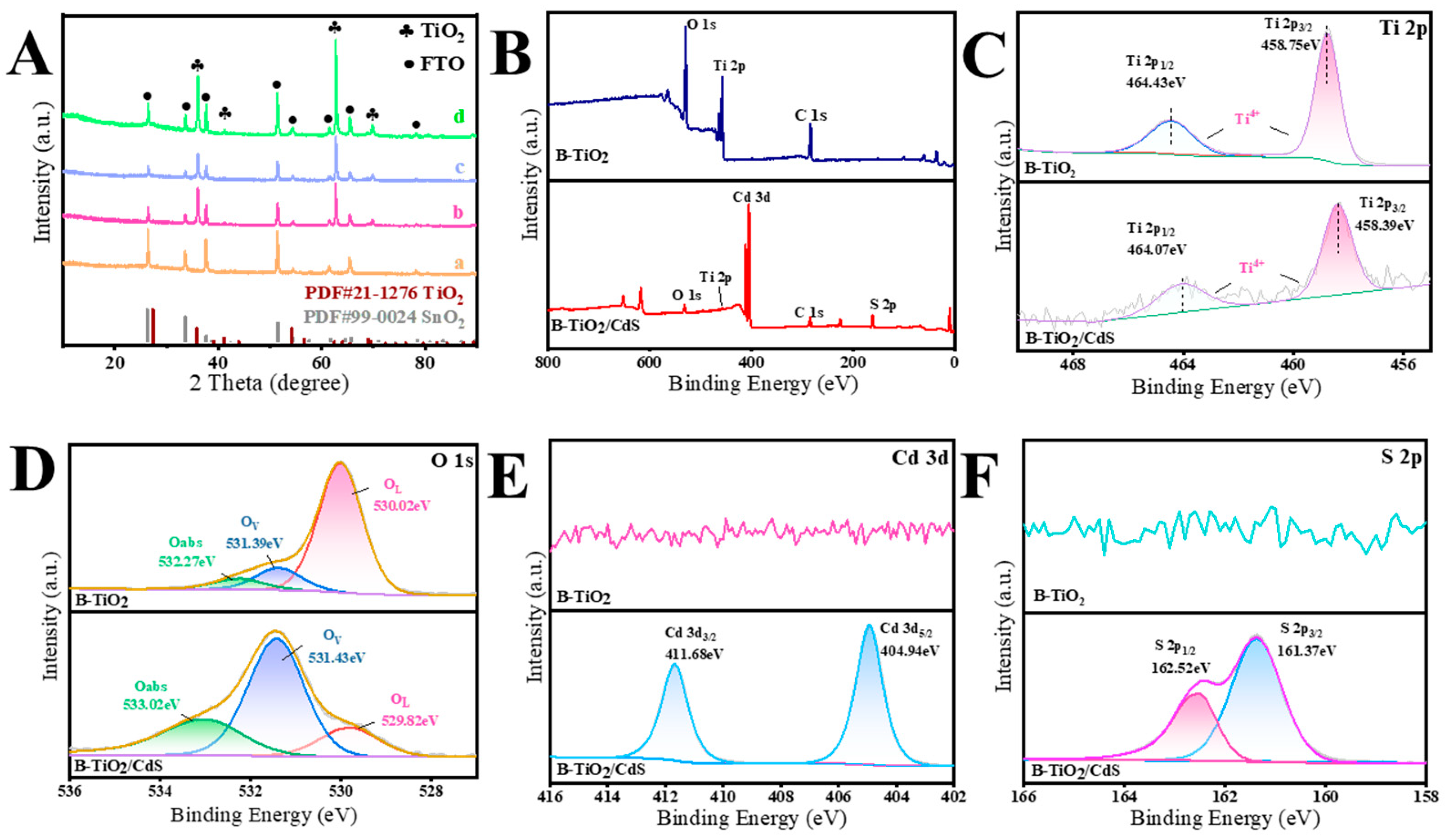 Sensors 24 06138 g002