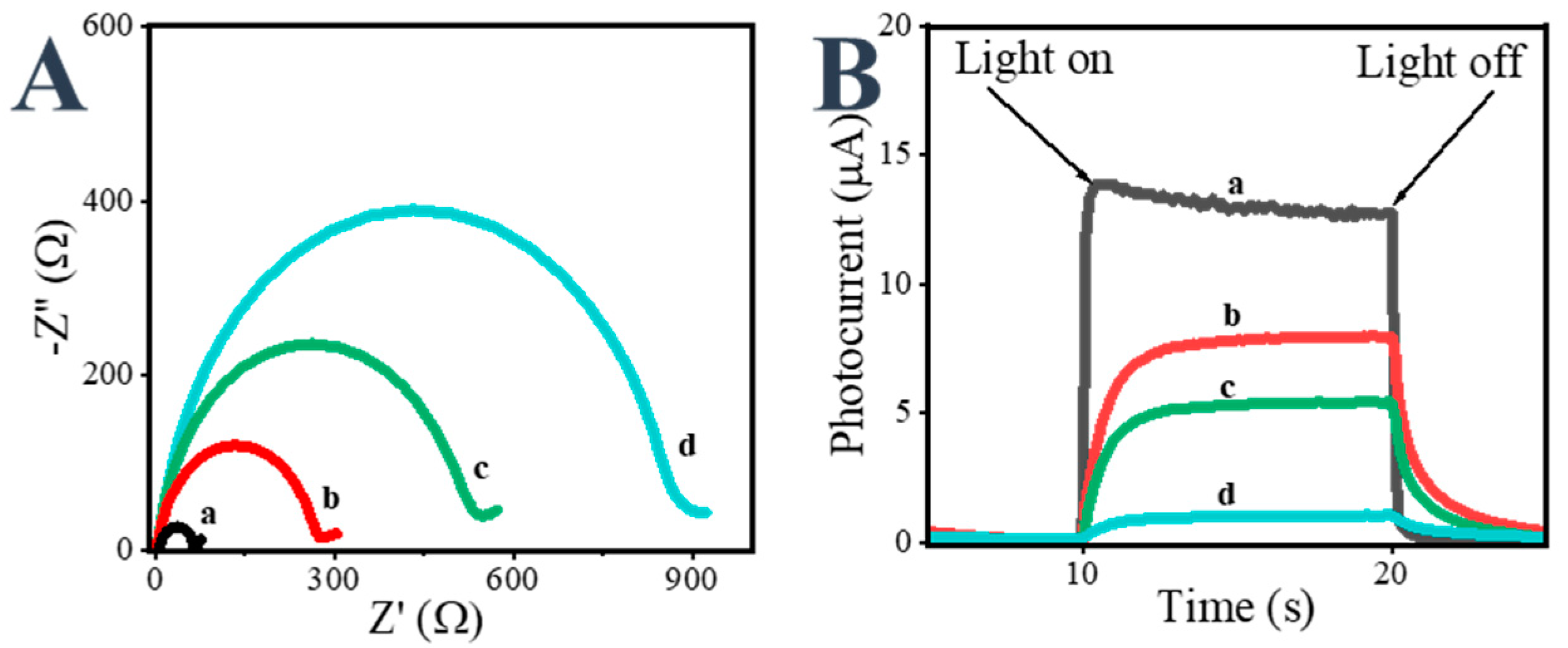 Sensors 24 06138 g004