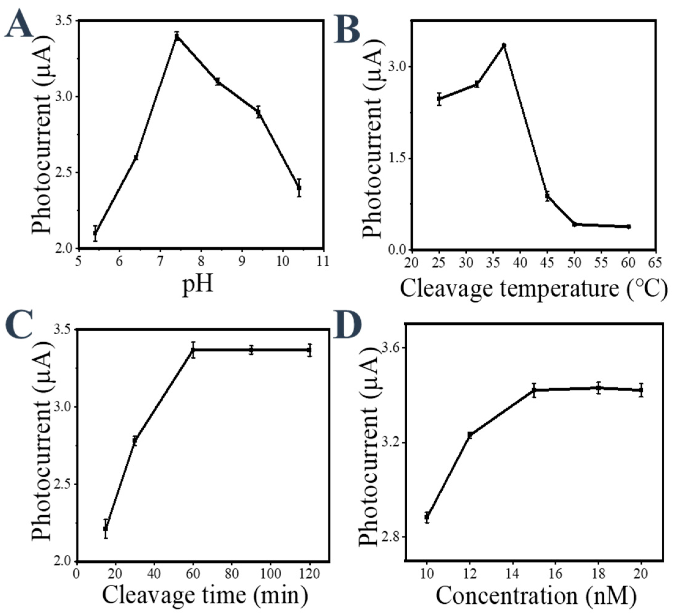 Sensors 24 06138 g005