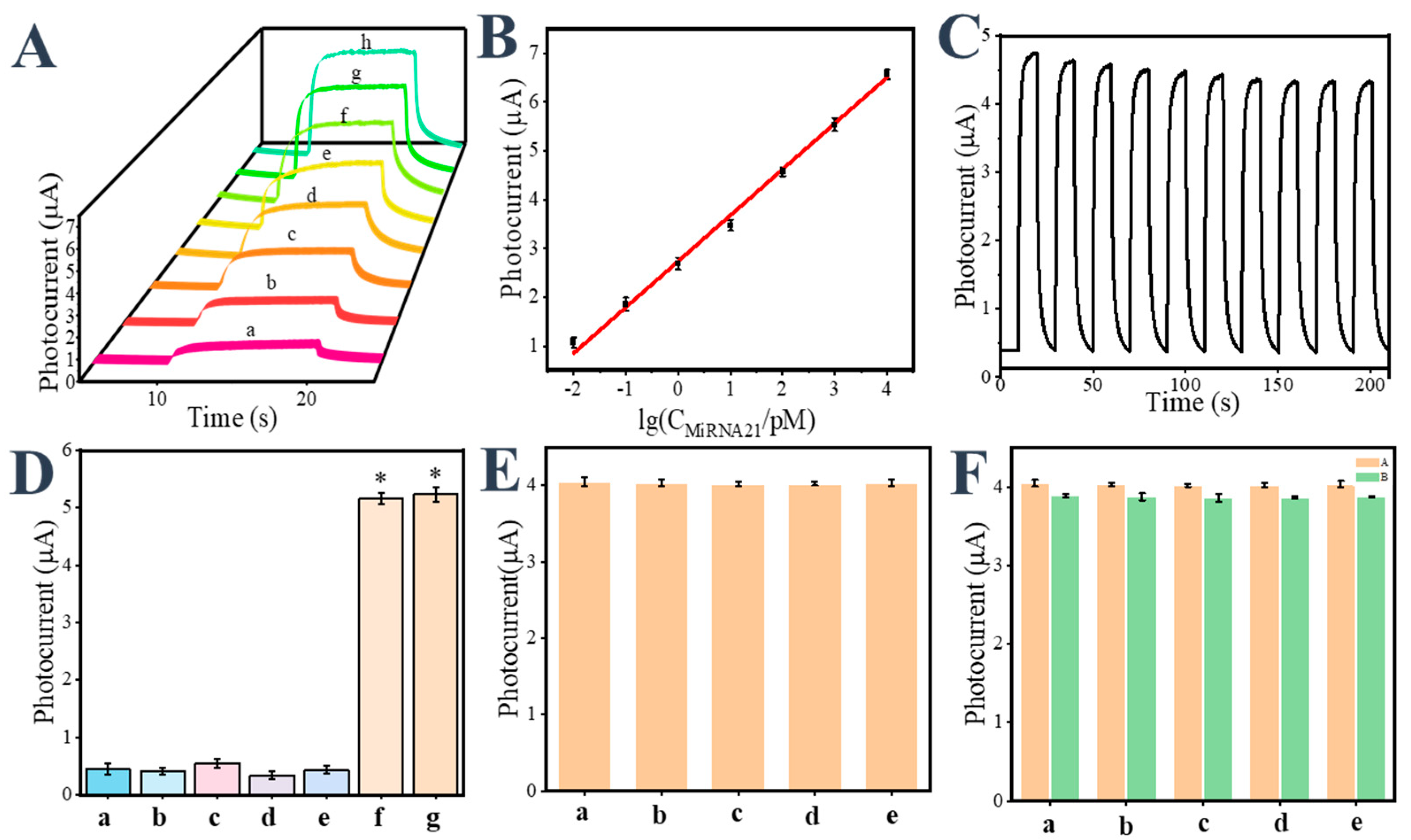 Sensors 24 06138 g006