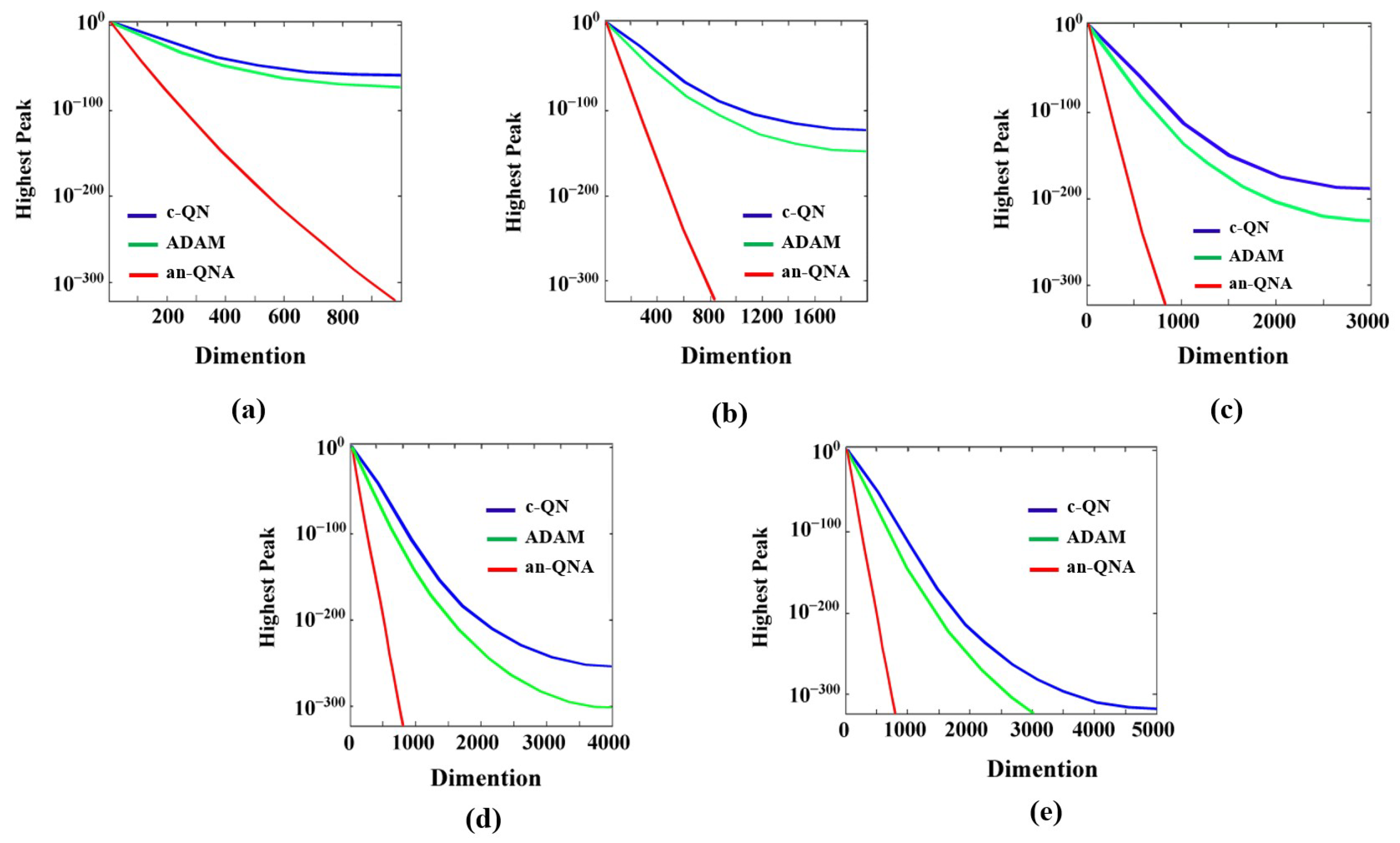 Sensors 24 06141 g005