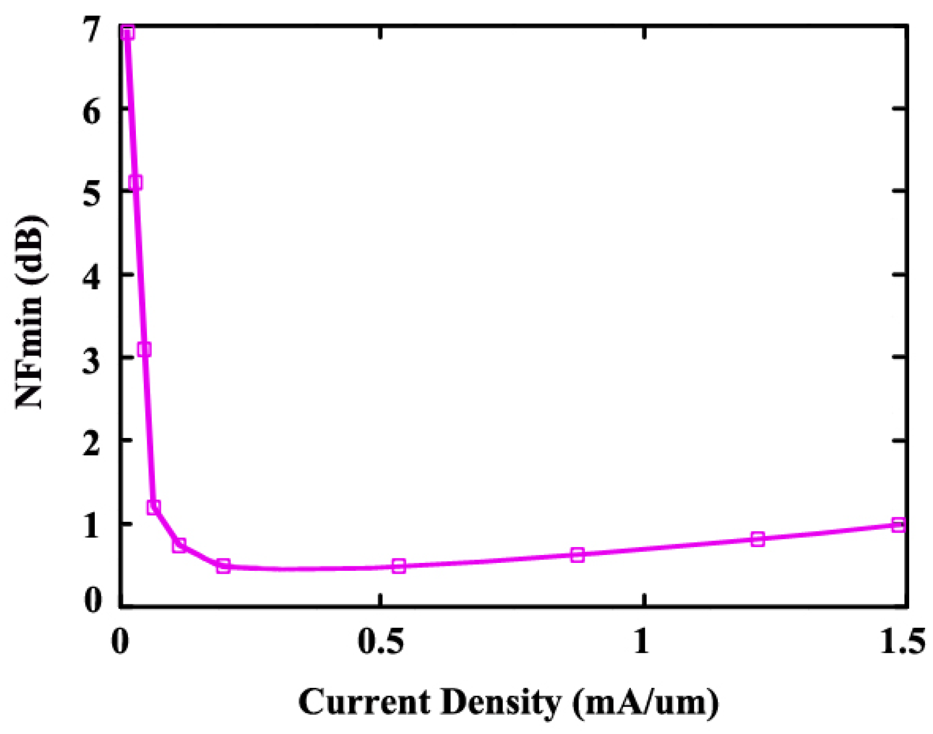 Sensors 24 06141 g009