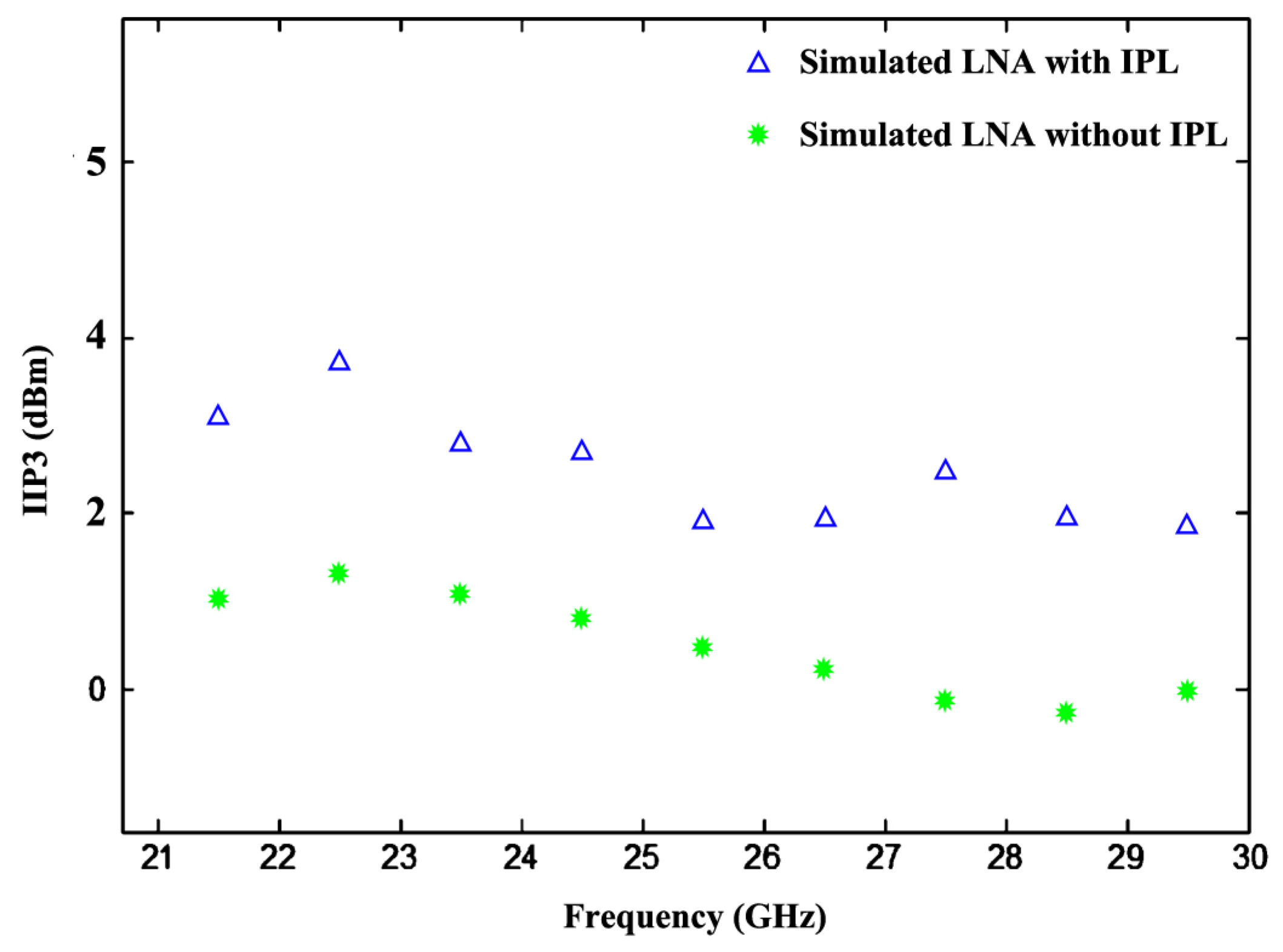 Sensors 24 06141 g010