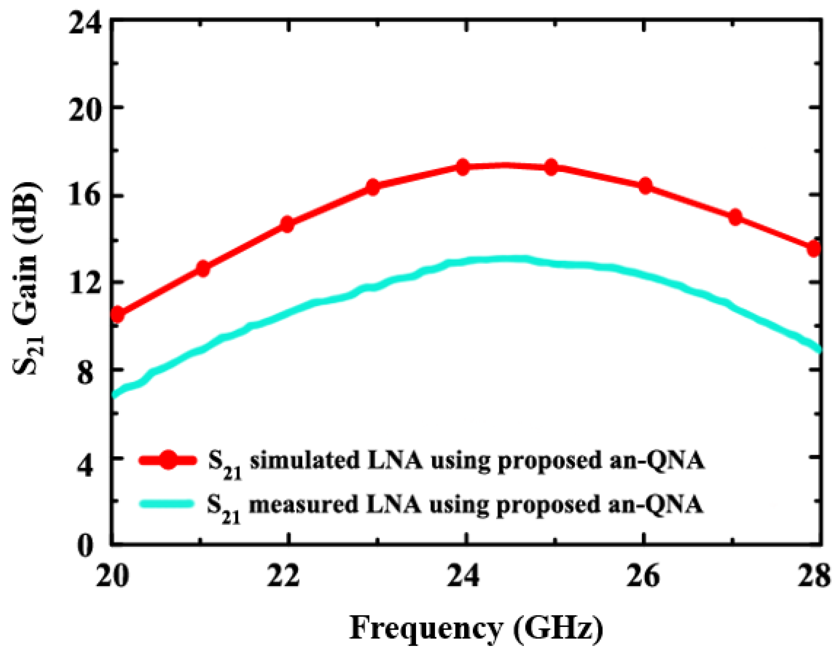 Sensors 24 06141 g013
