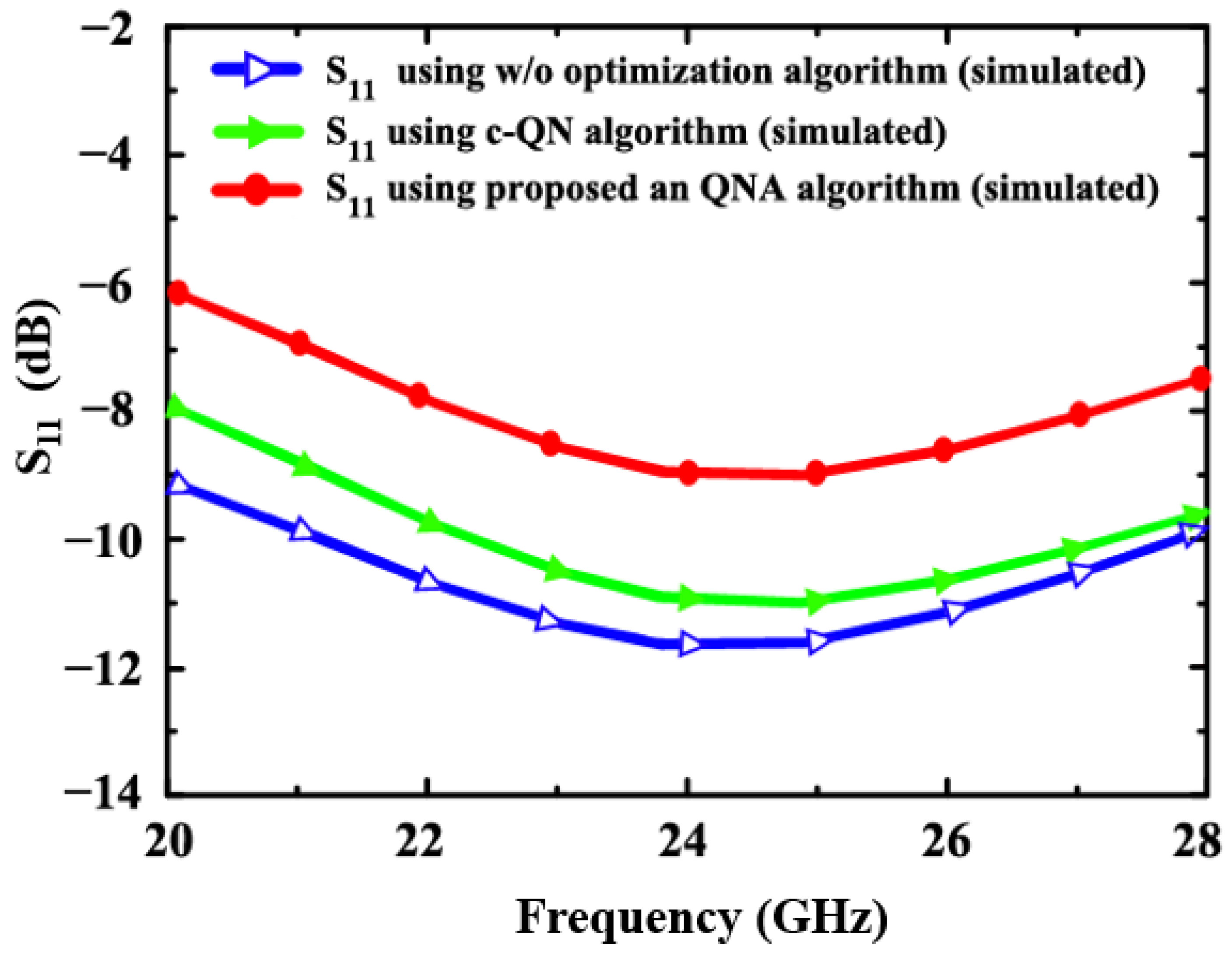 Sensors 24 06141 g015