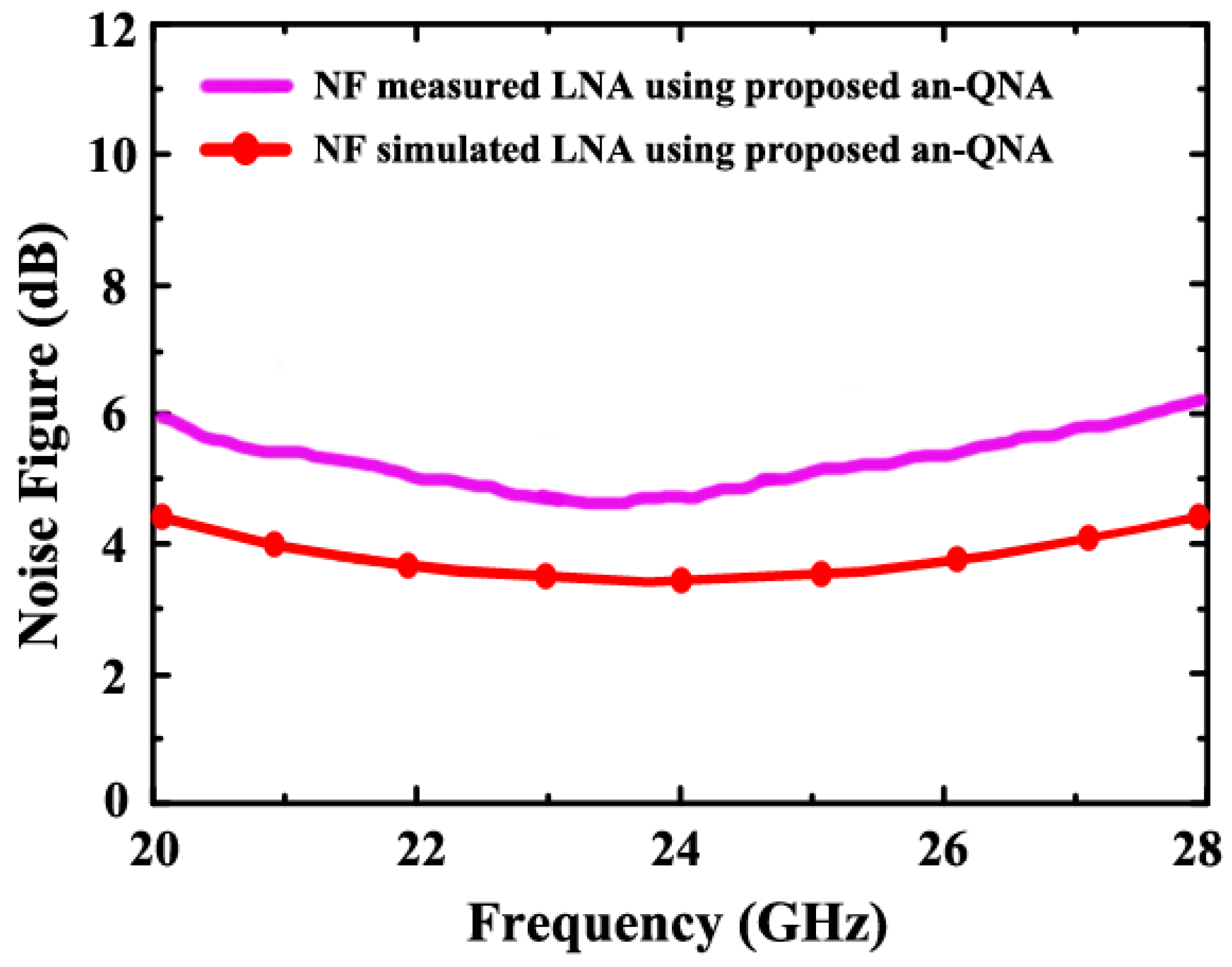 Sensors 24 06141 g017