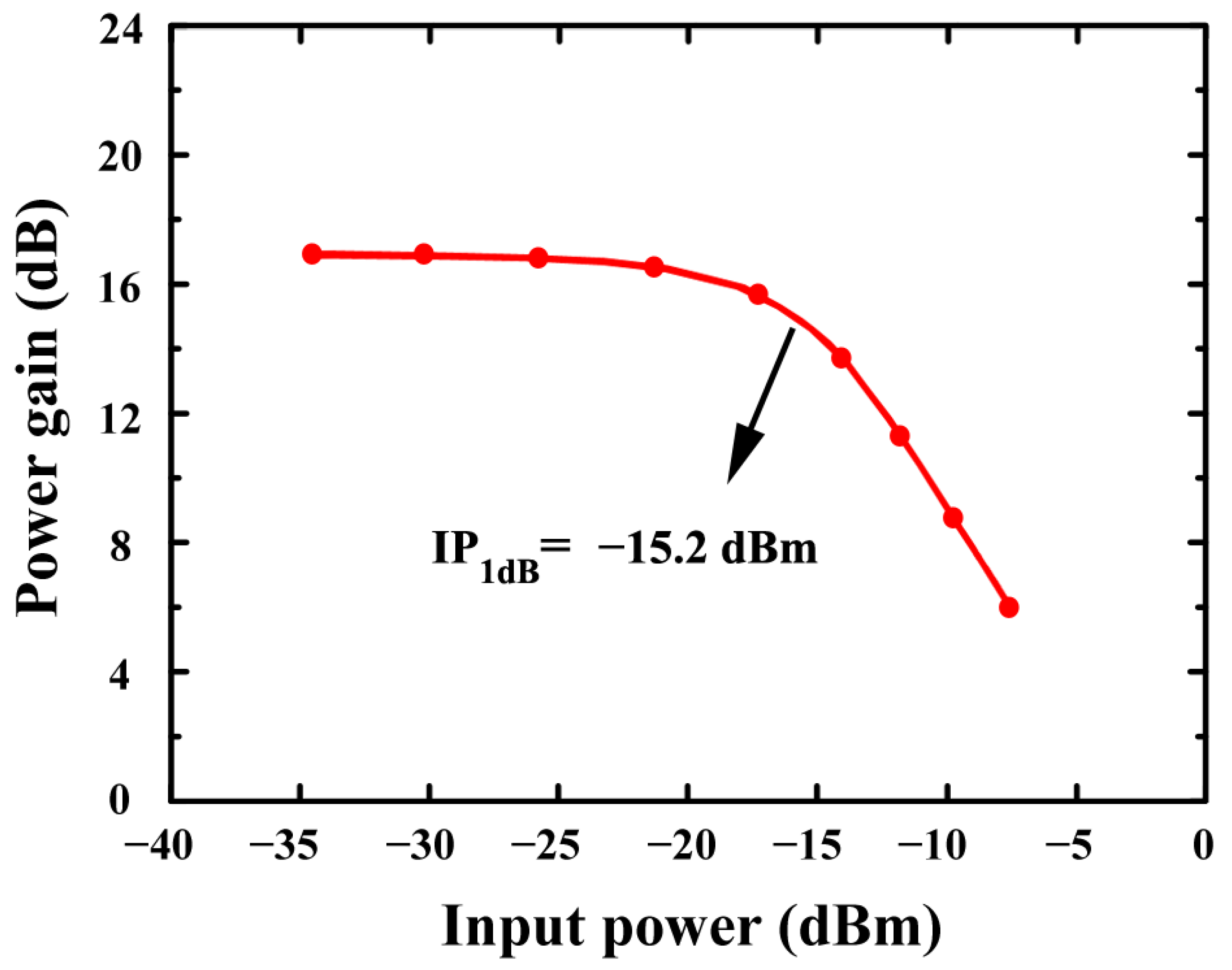 Sensors 24 06141 g019