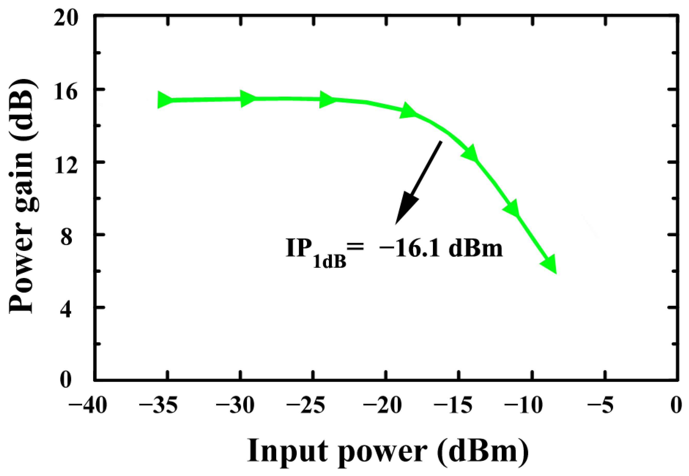 Sensors 24 06141 g020