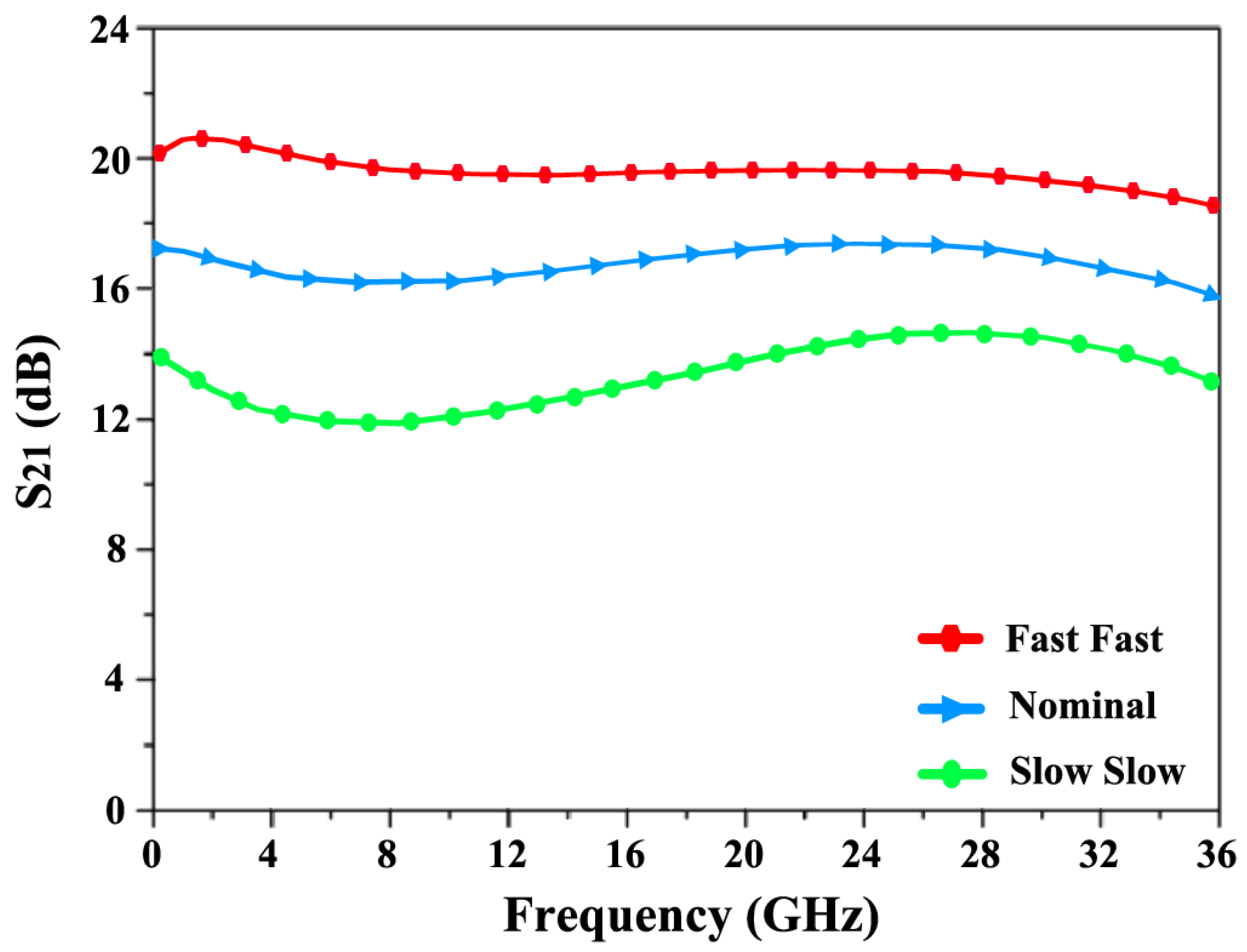 Sensors 24 06141 g025