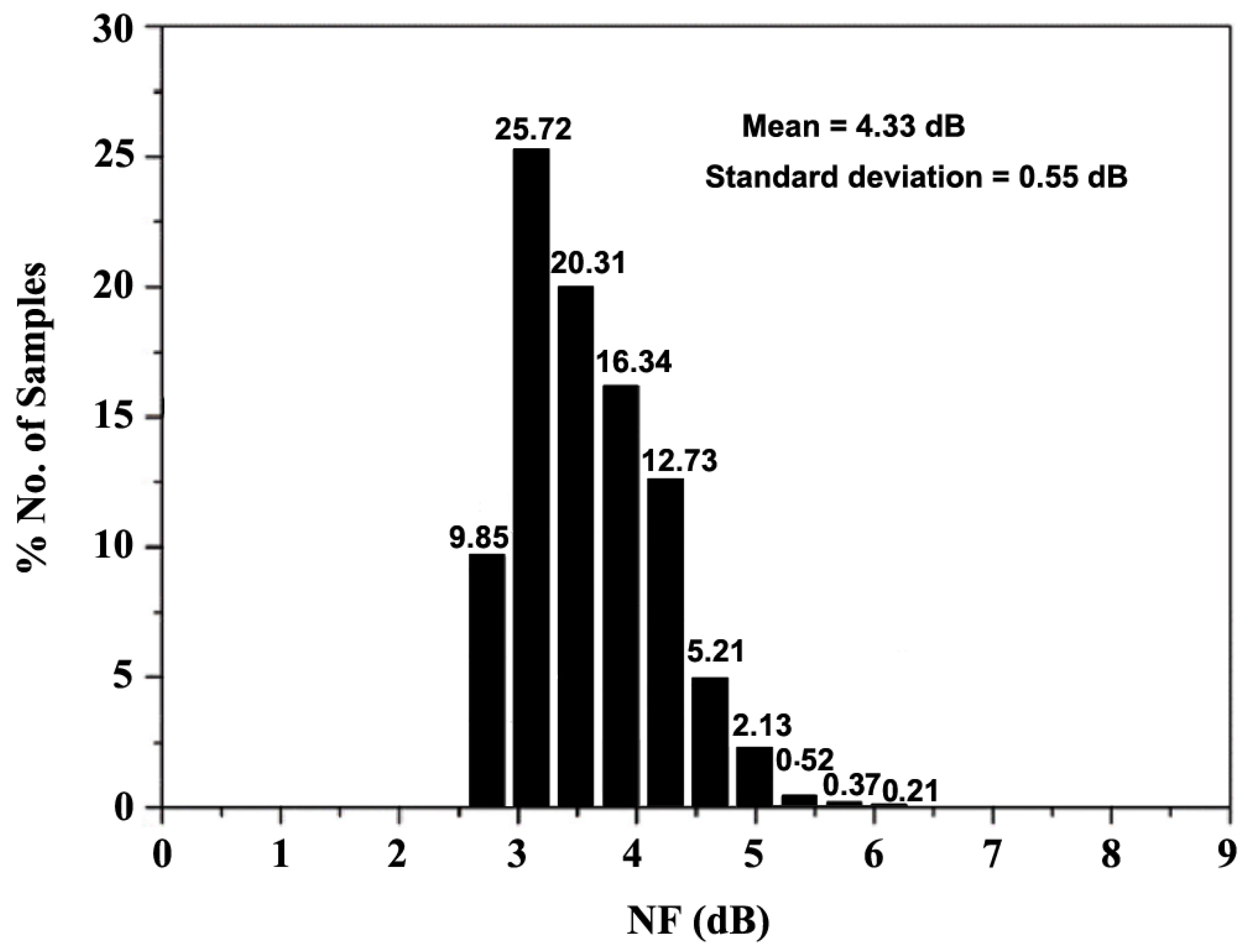Sensors 24 06141 g028