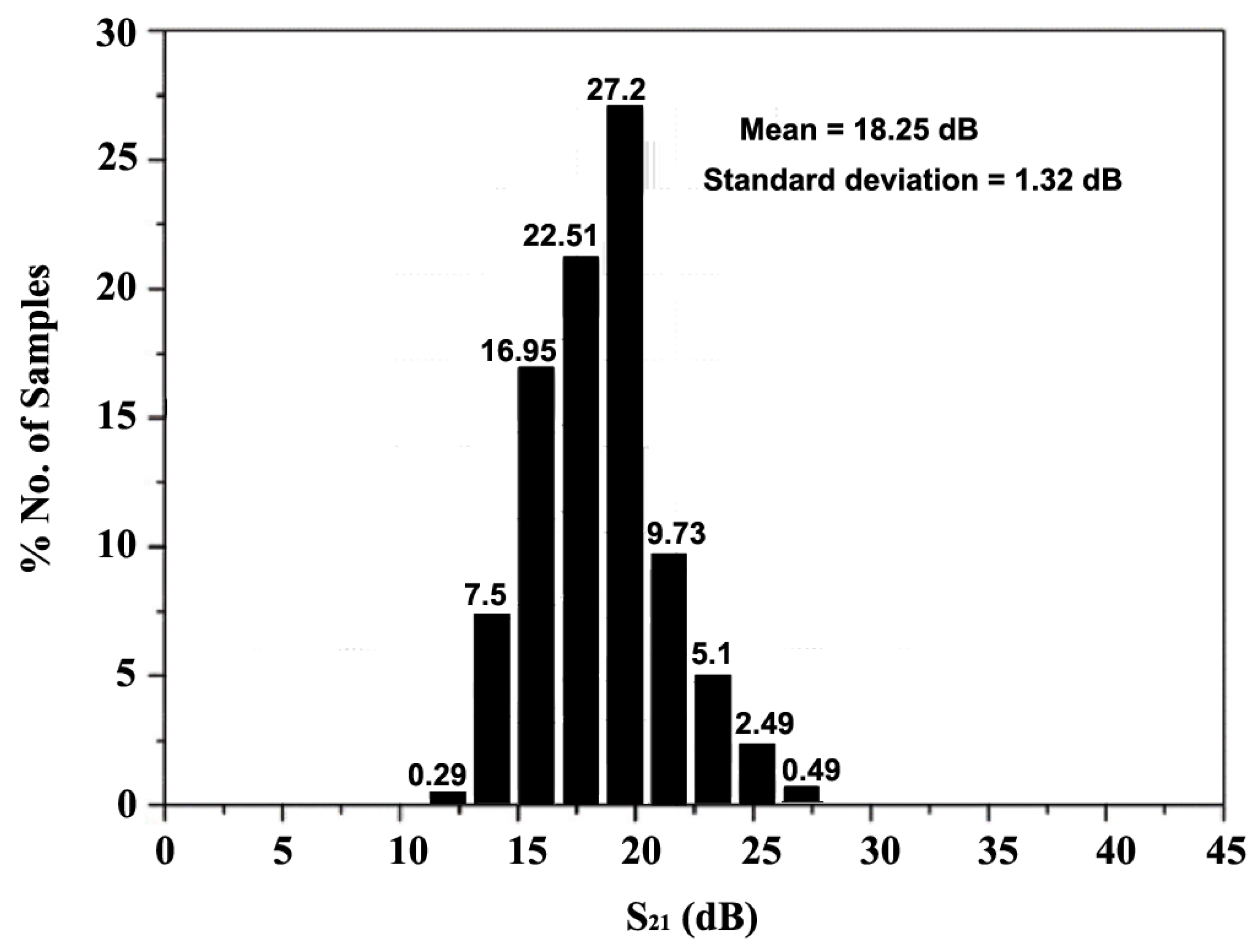 Sensors 24 06141 g029