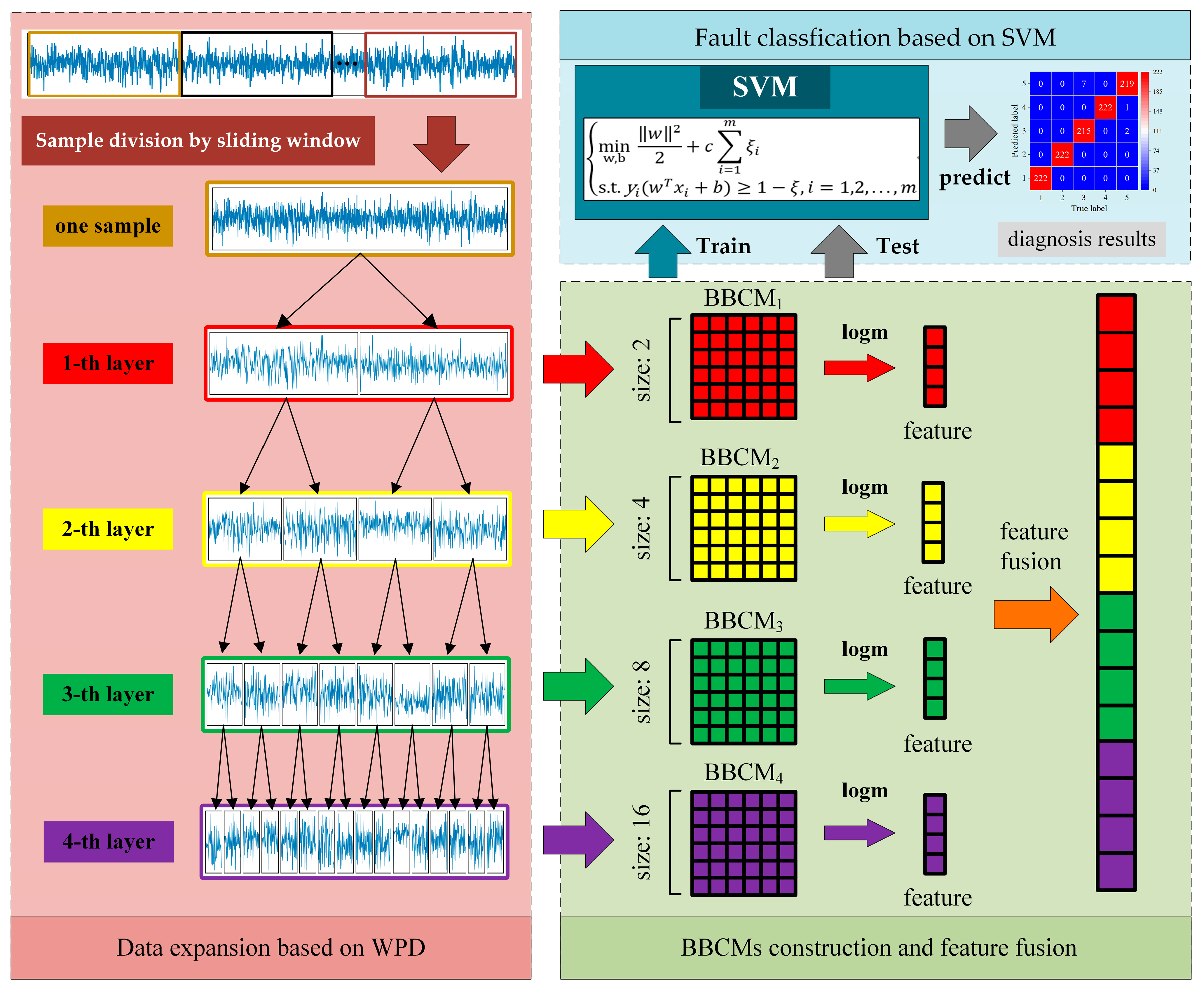Sensors 24 06142 g001