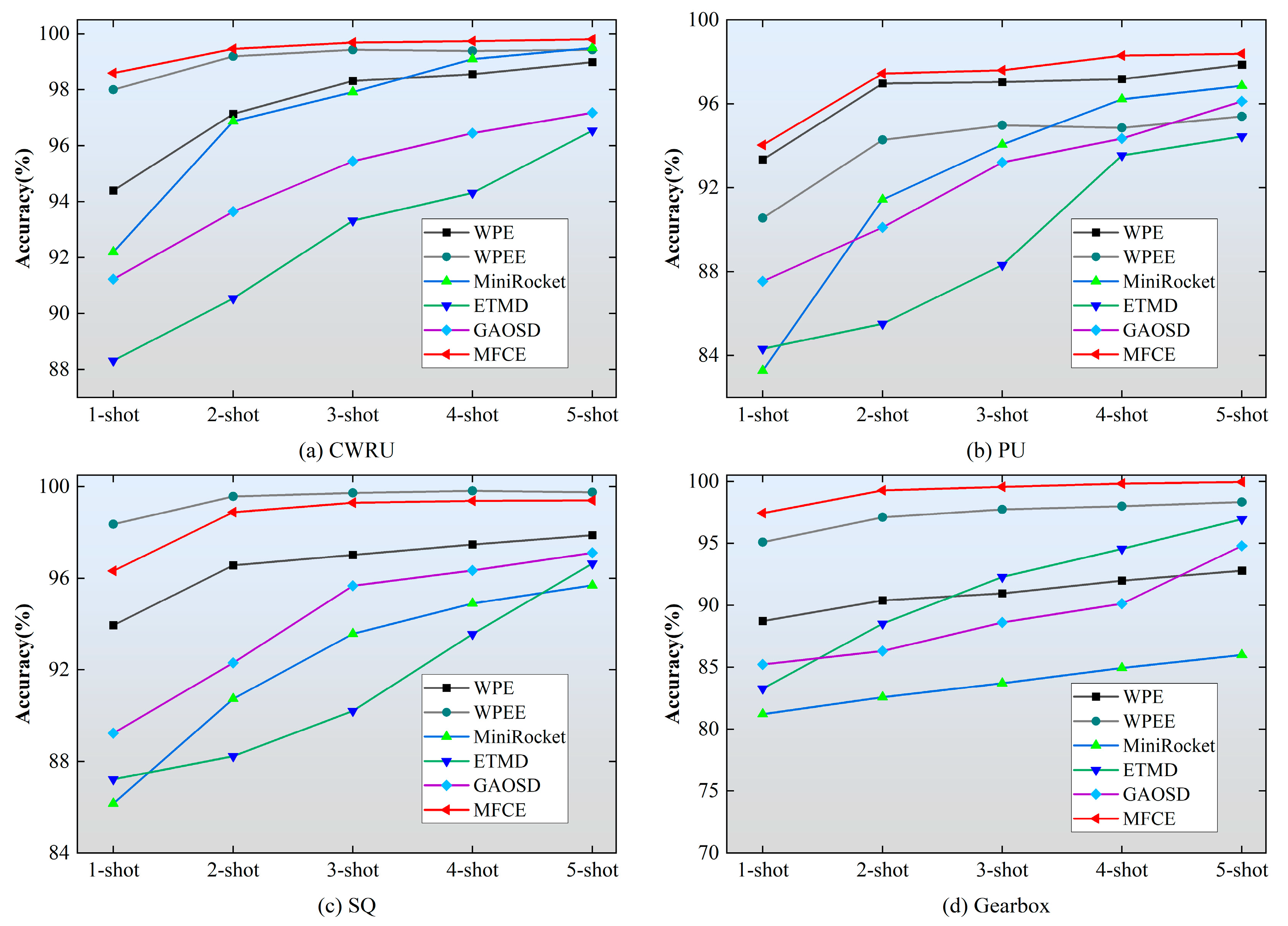Sensors 24 06142 g003