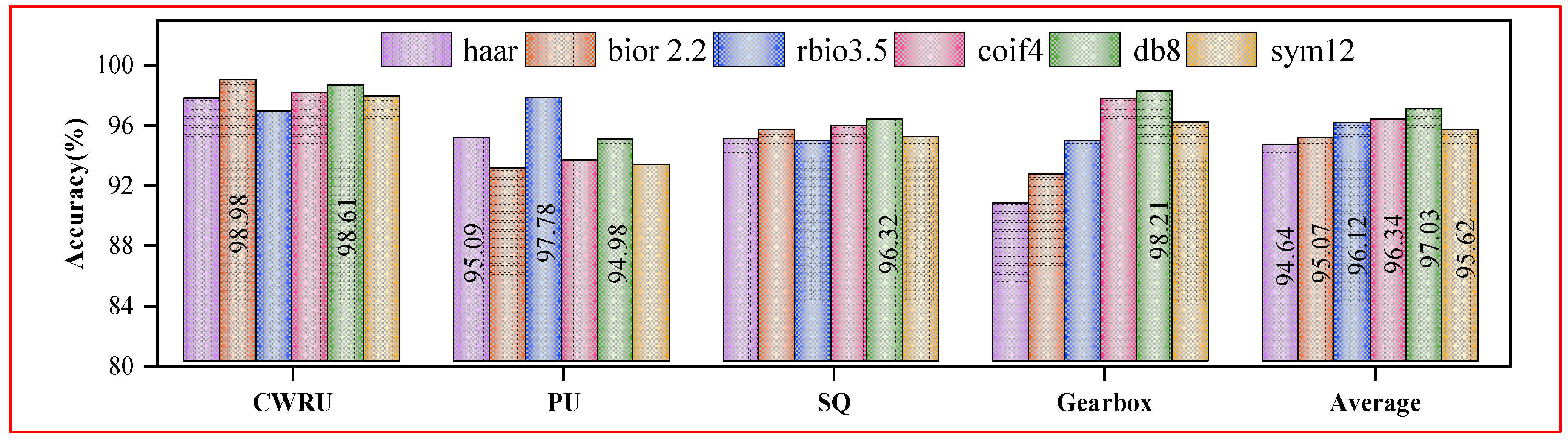 Sensors 24 06142 g005