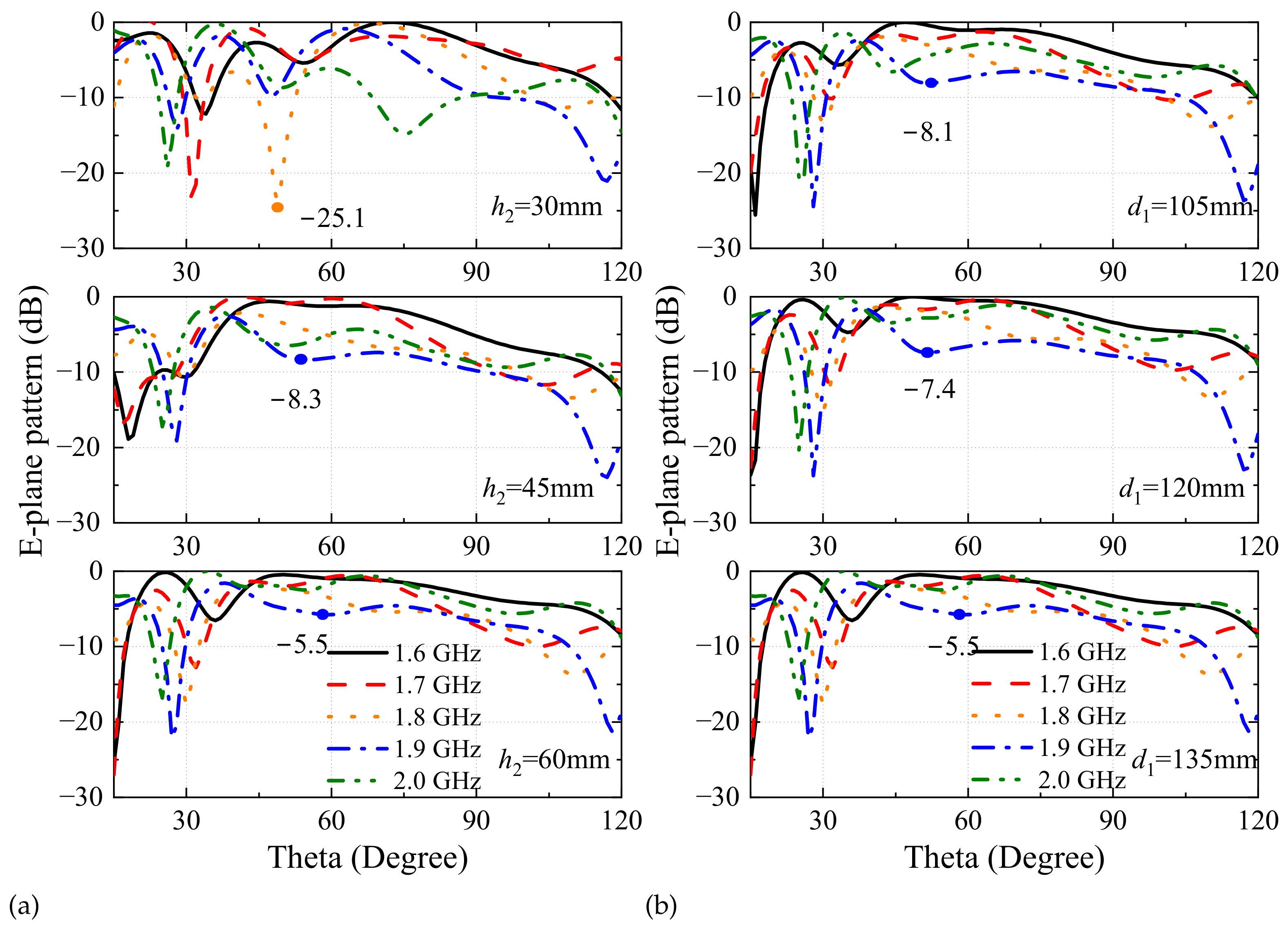 Sensors 24 06147 g006a