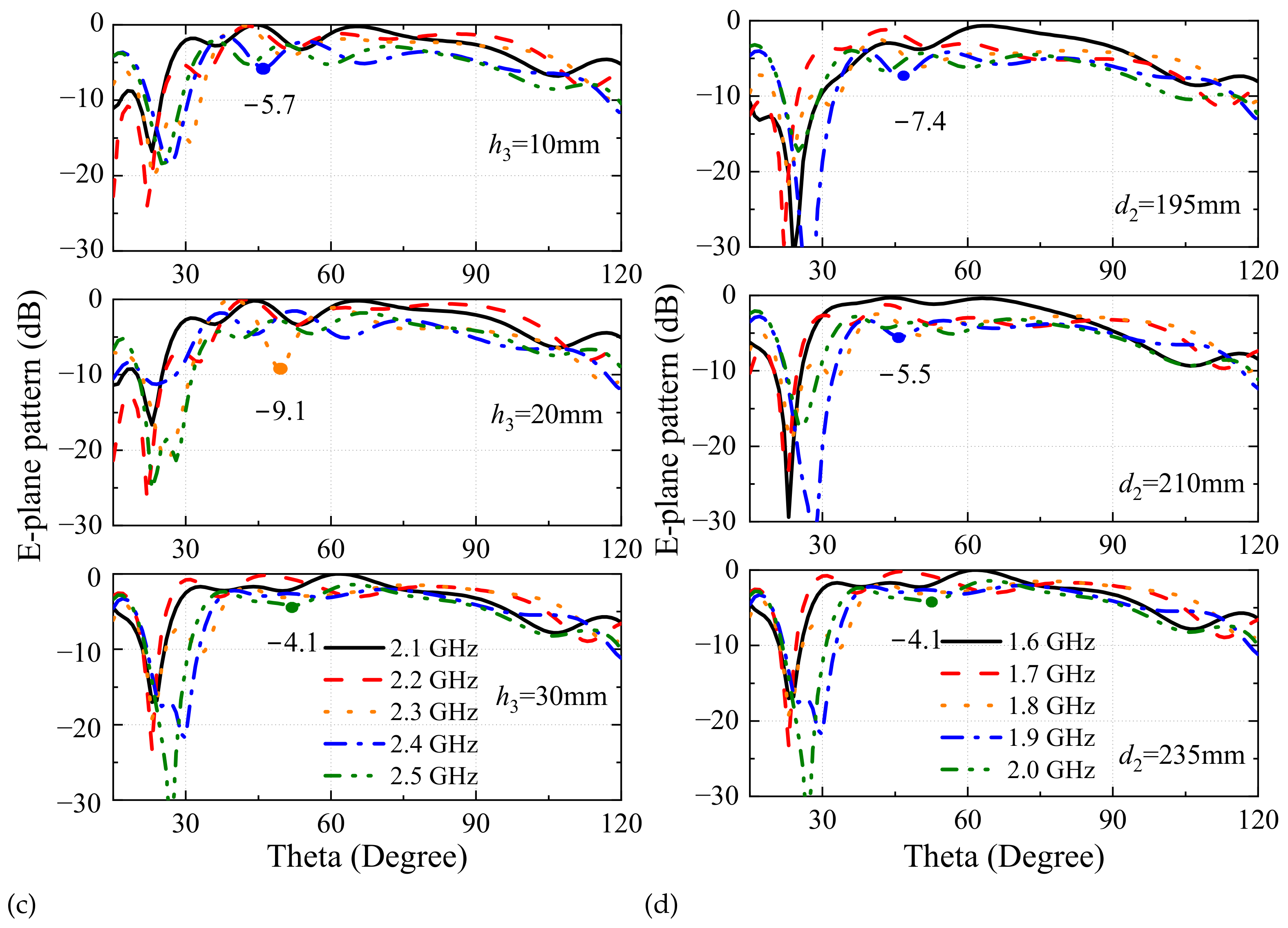 Sensors 24 06147 g006b