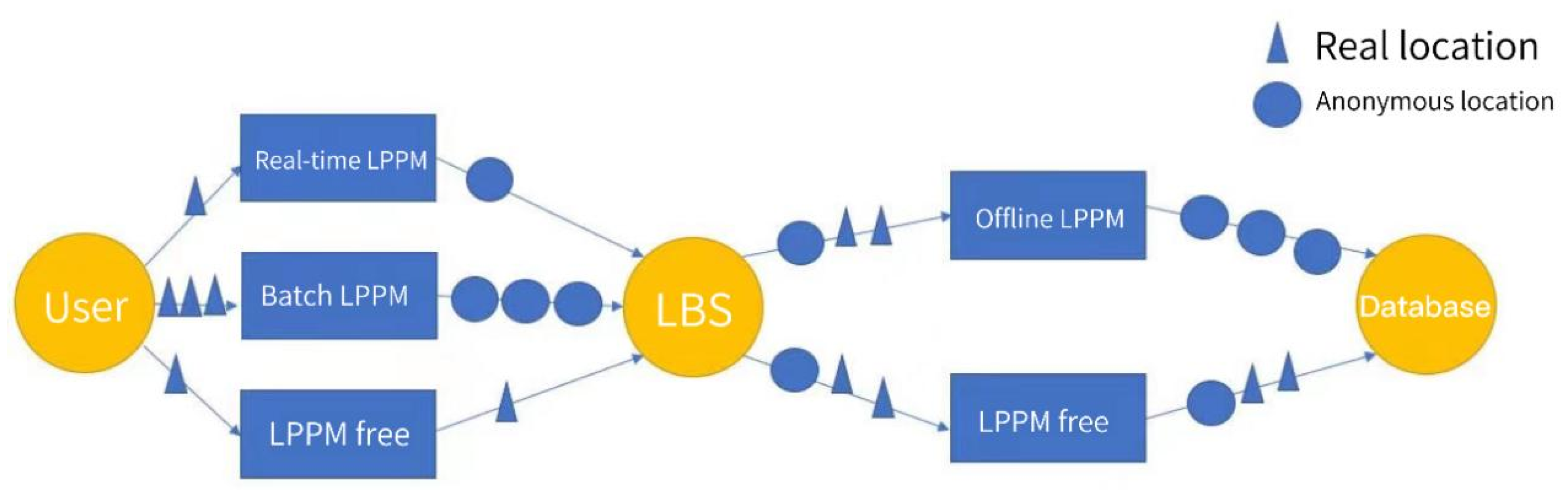 Sensors 24 06153 g001