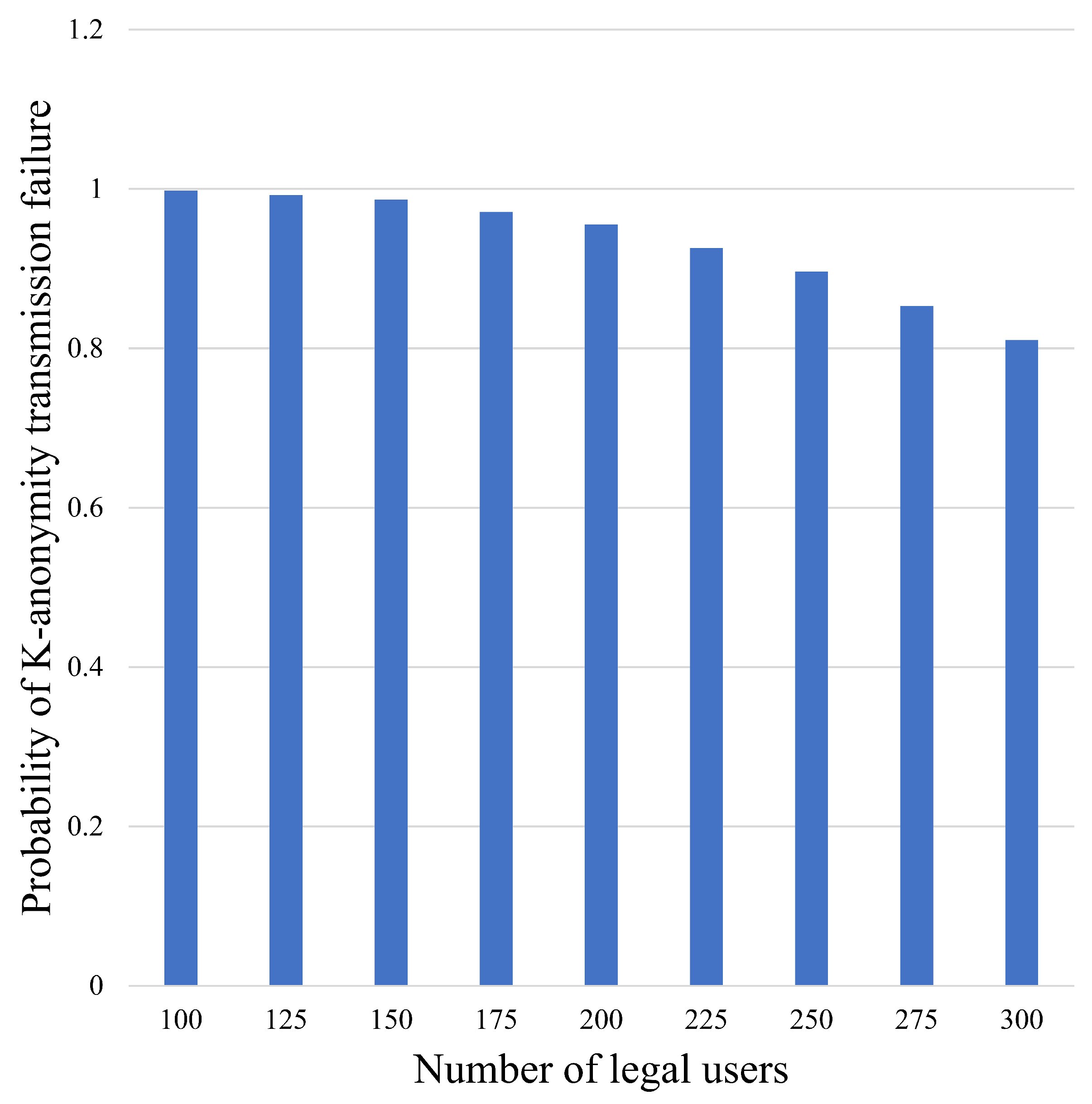 Sensors 24 06153 g010