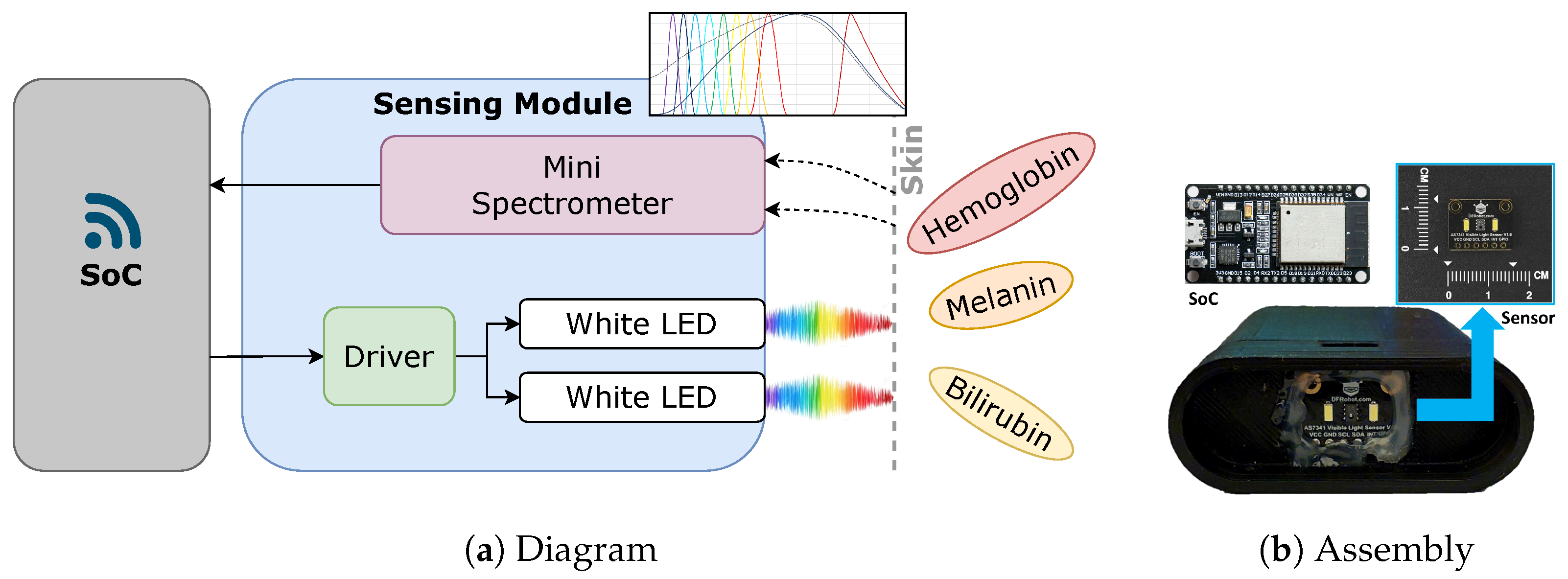 Sensors 24 06154 g002