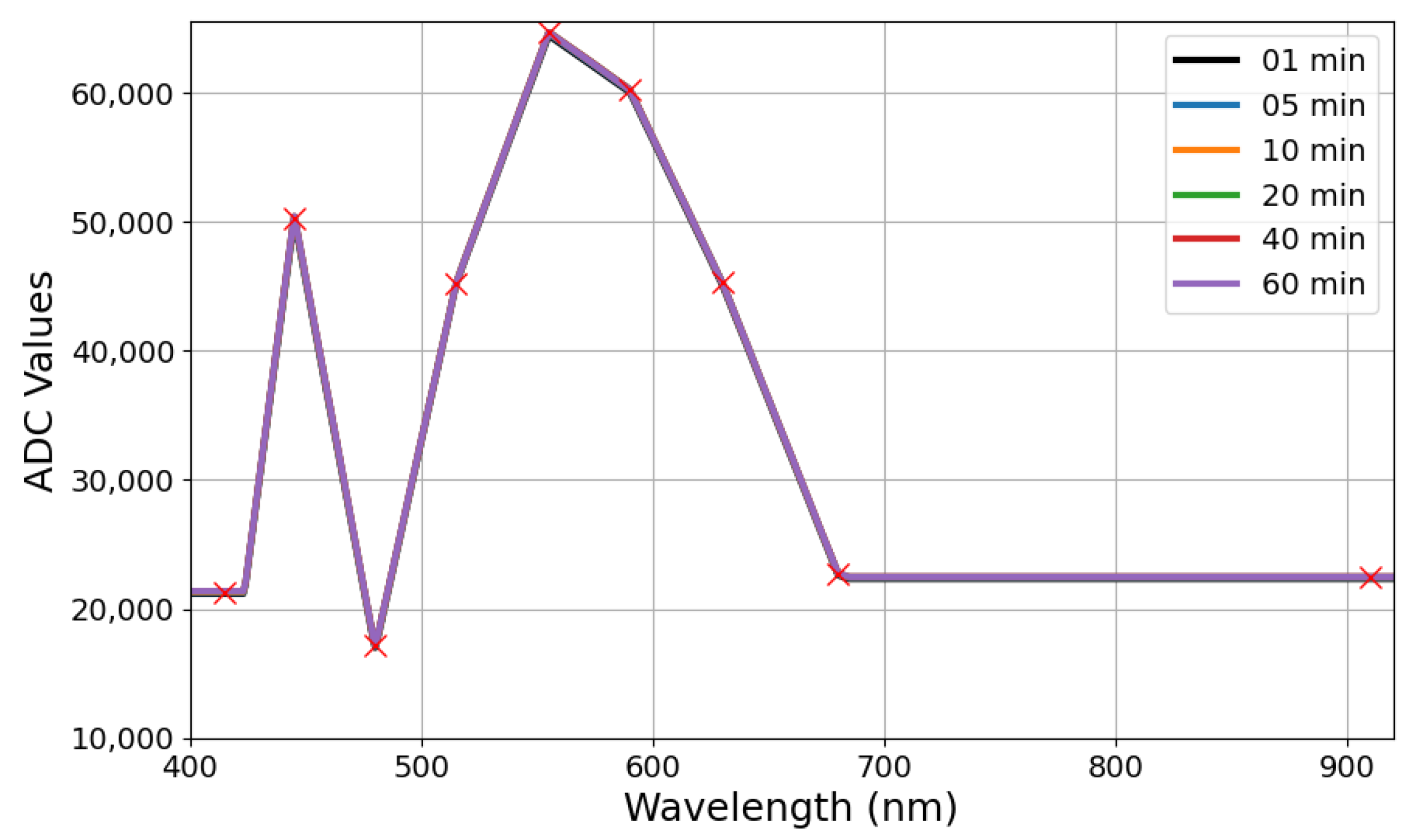 Sensors 24 06154 g005