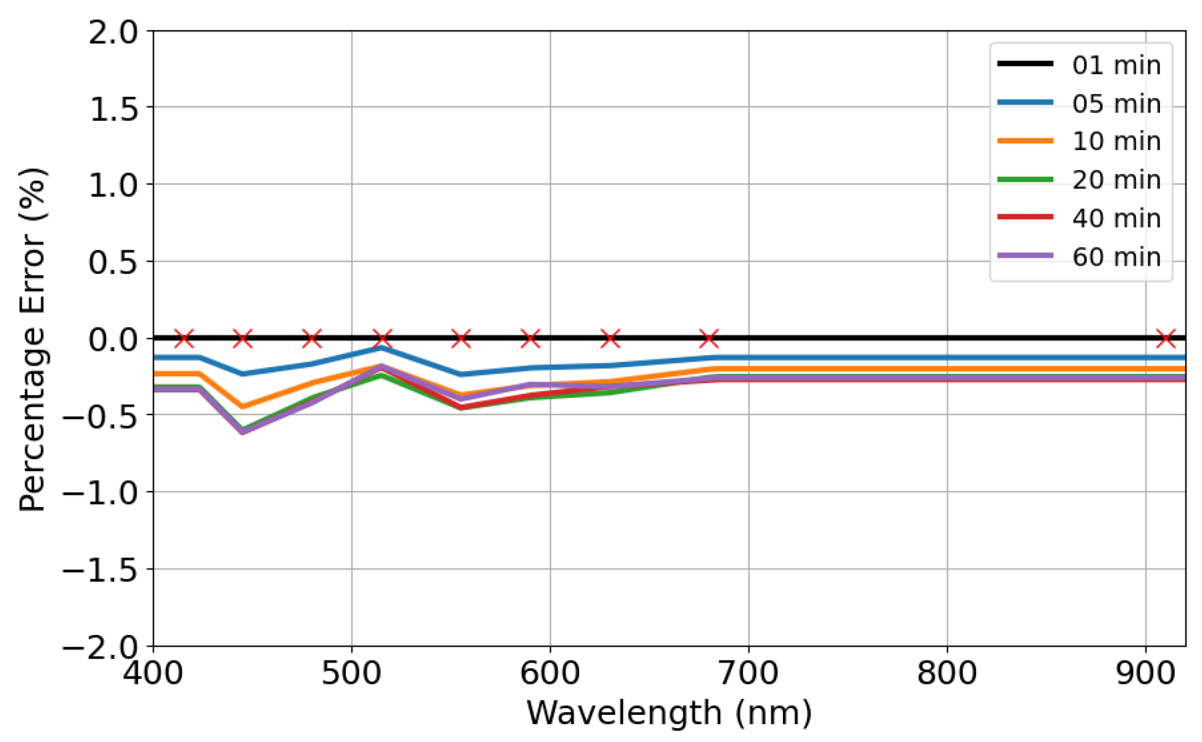 Sensors 24 06154 g006