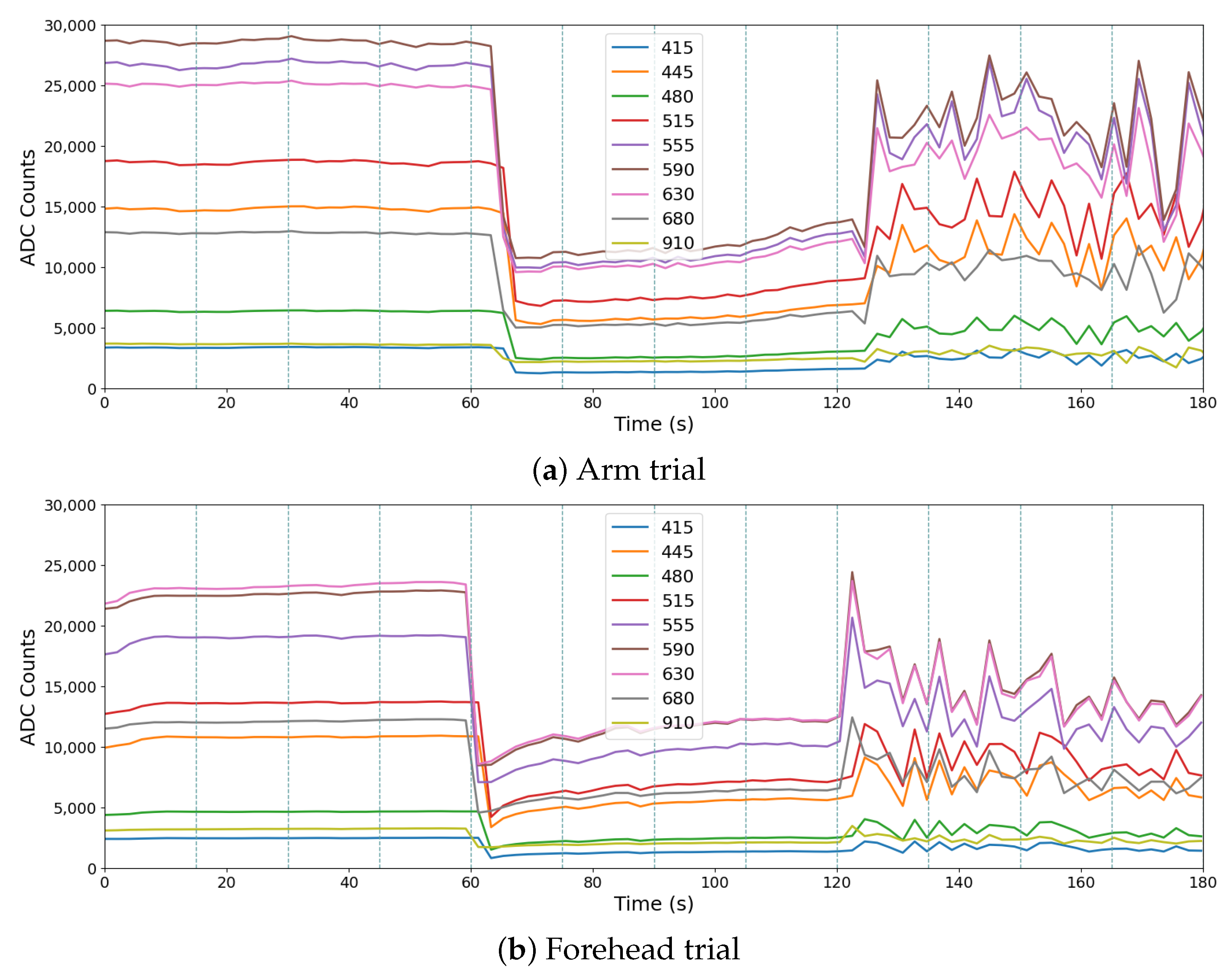 Sensors 24 06154 g007