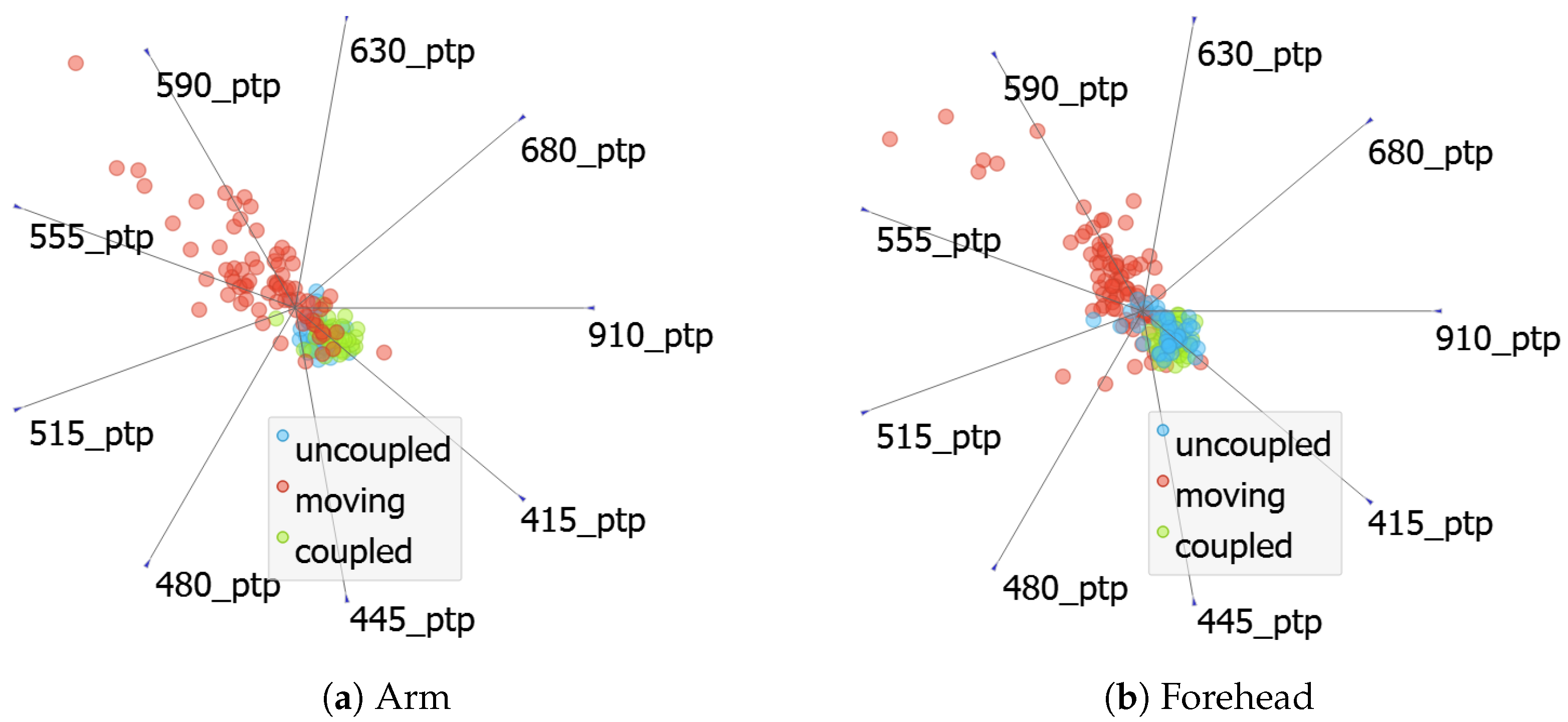 Sensors 24 06154 g008