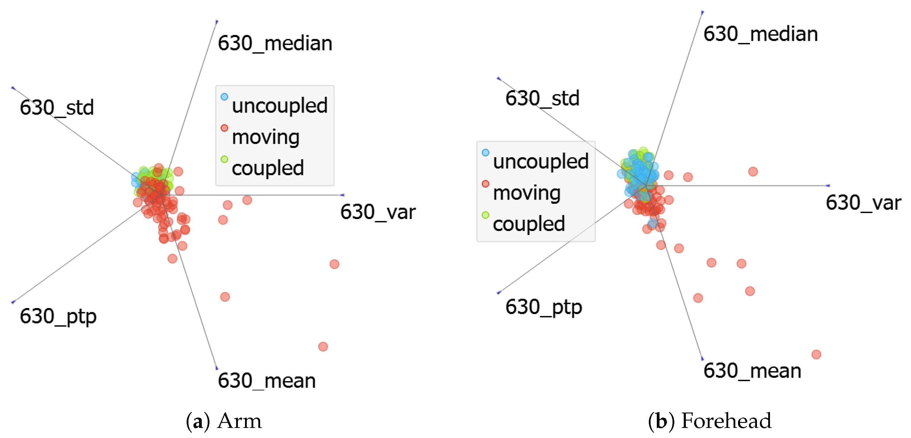 Sensors 24 06154 g009