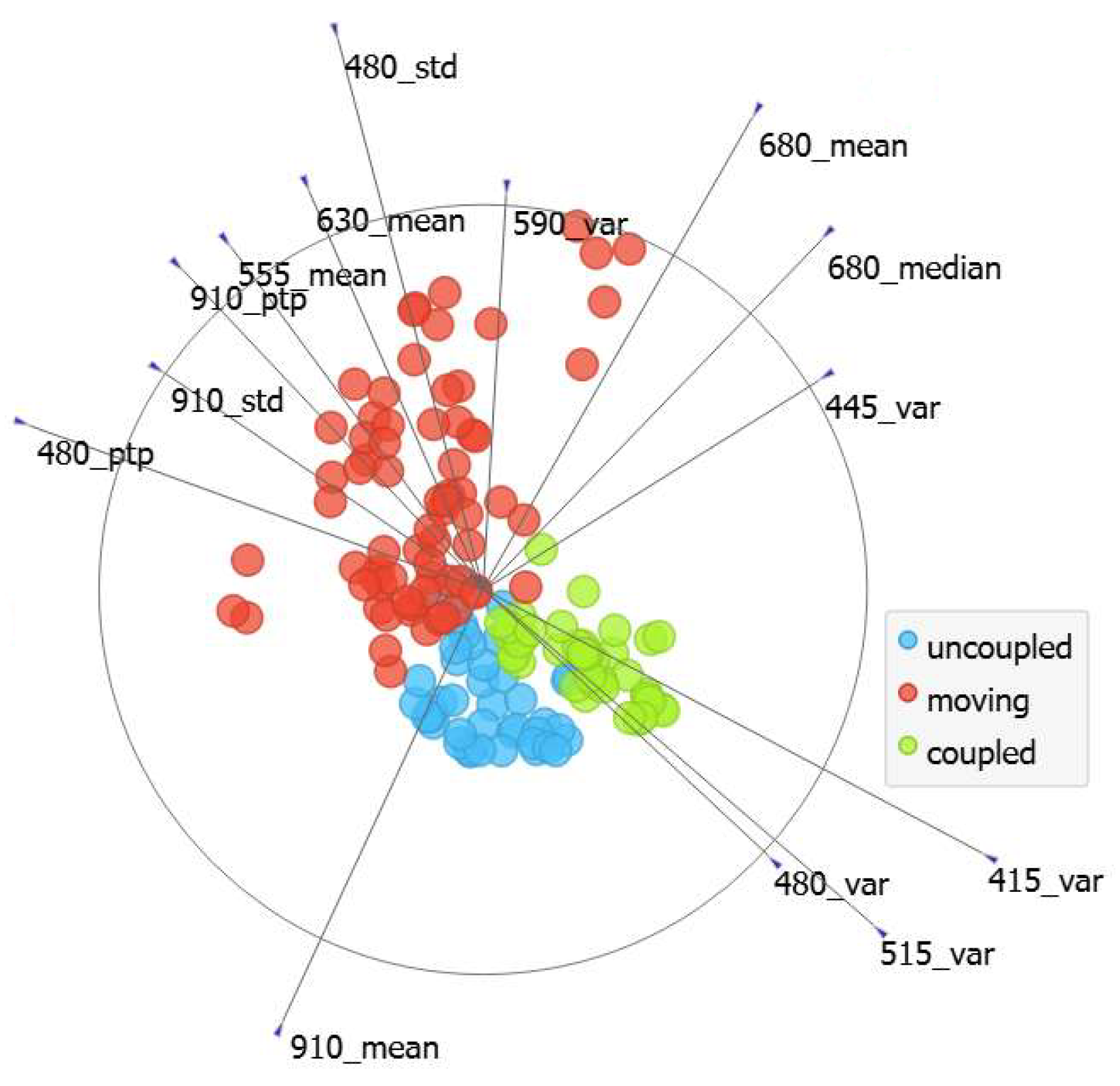 Sensors 24 06154 g010