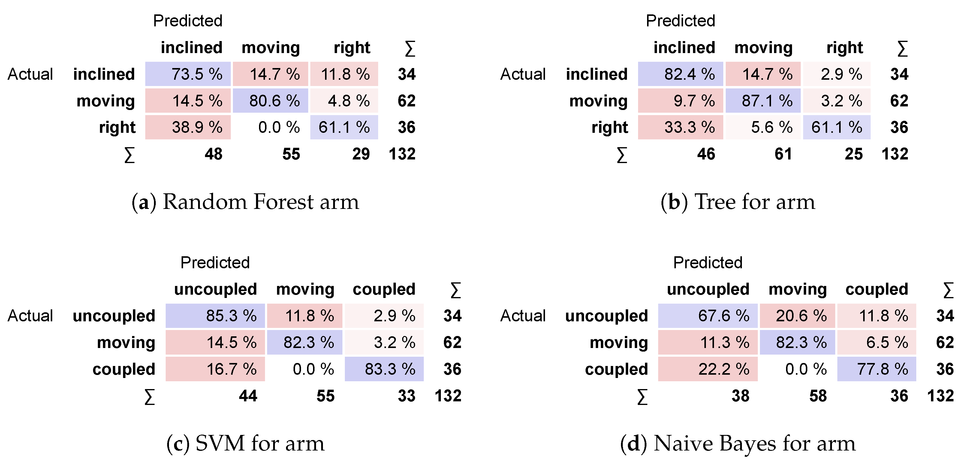 Sensors 24 06154 g011