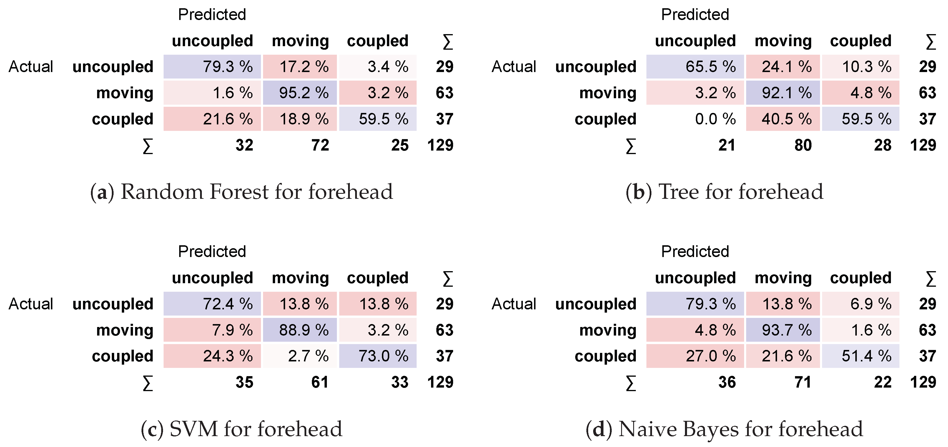Sensors 24 06154 g012