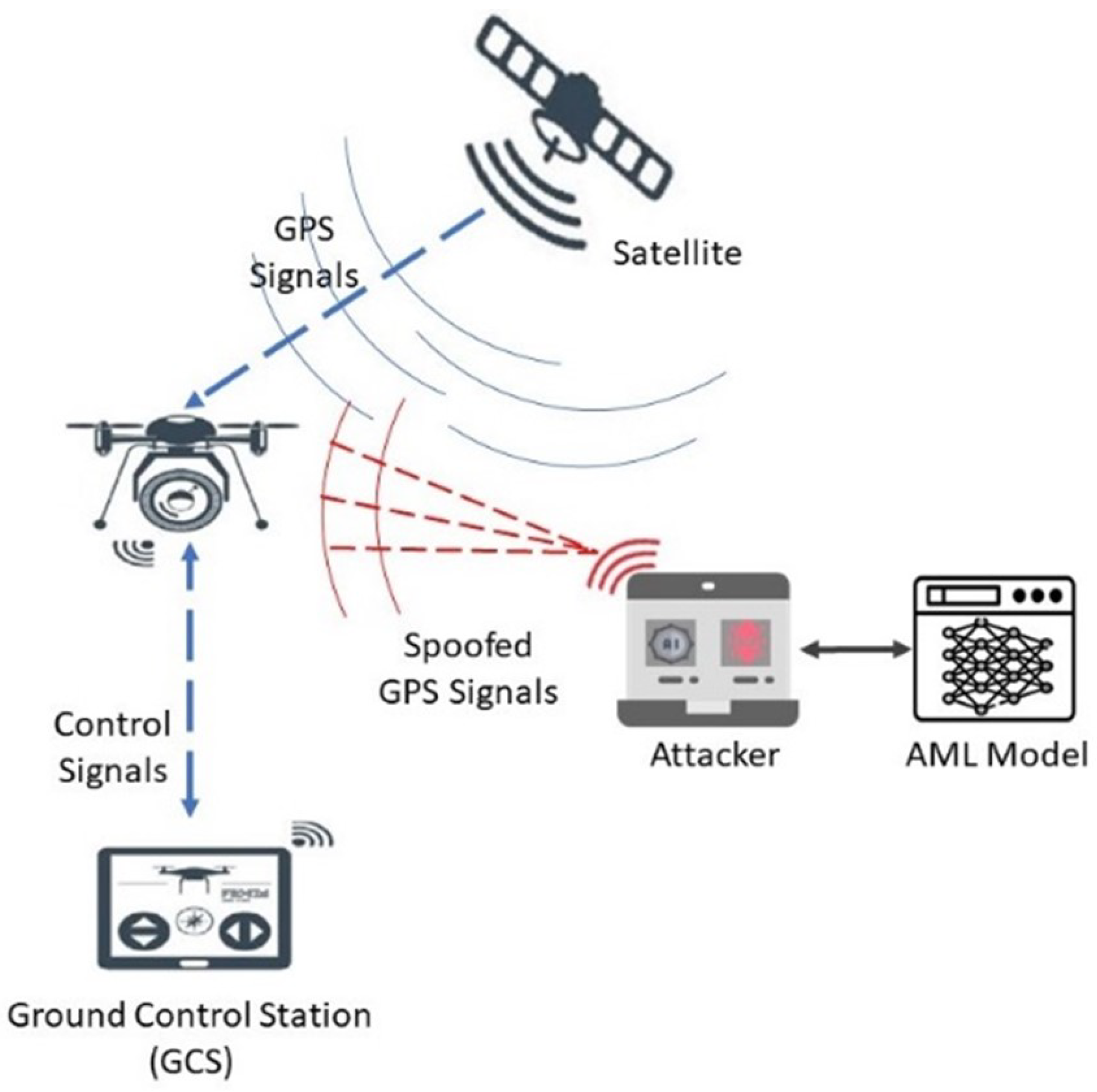 Sensors 24 06156 g001